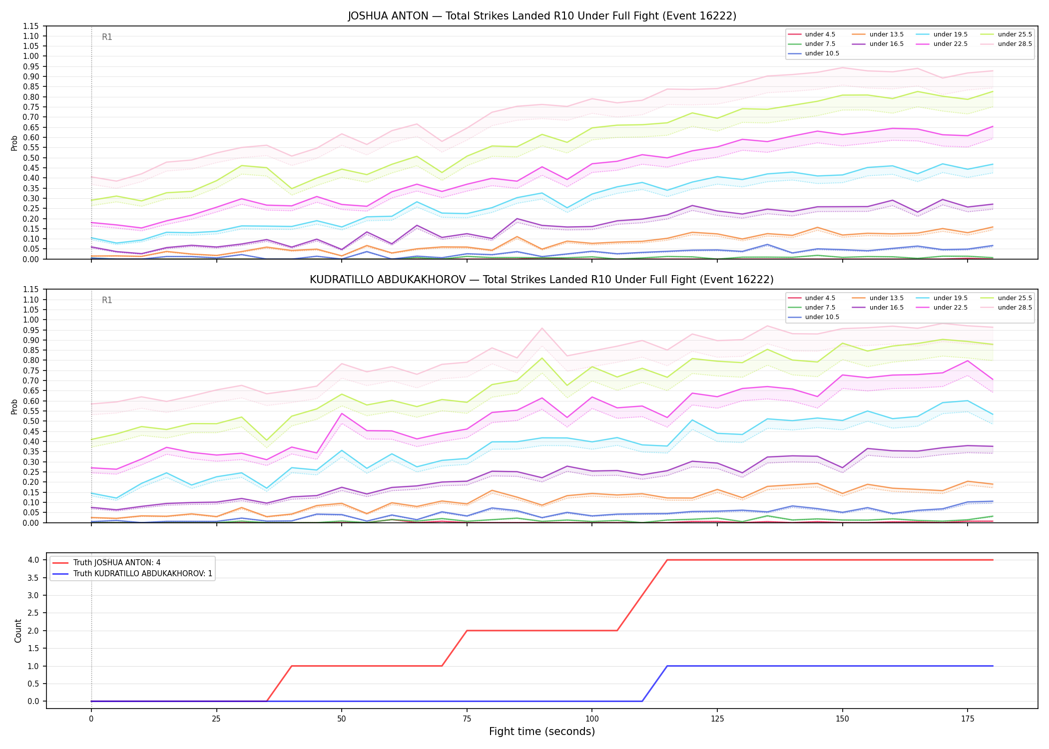 Round: Total Strikes Landed — round 10 — fight view — Dev