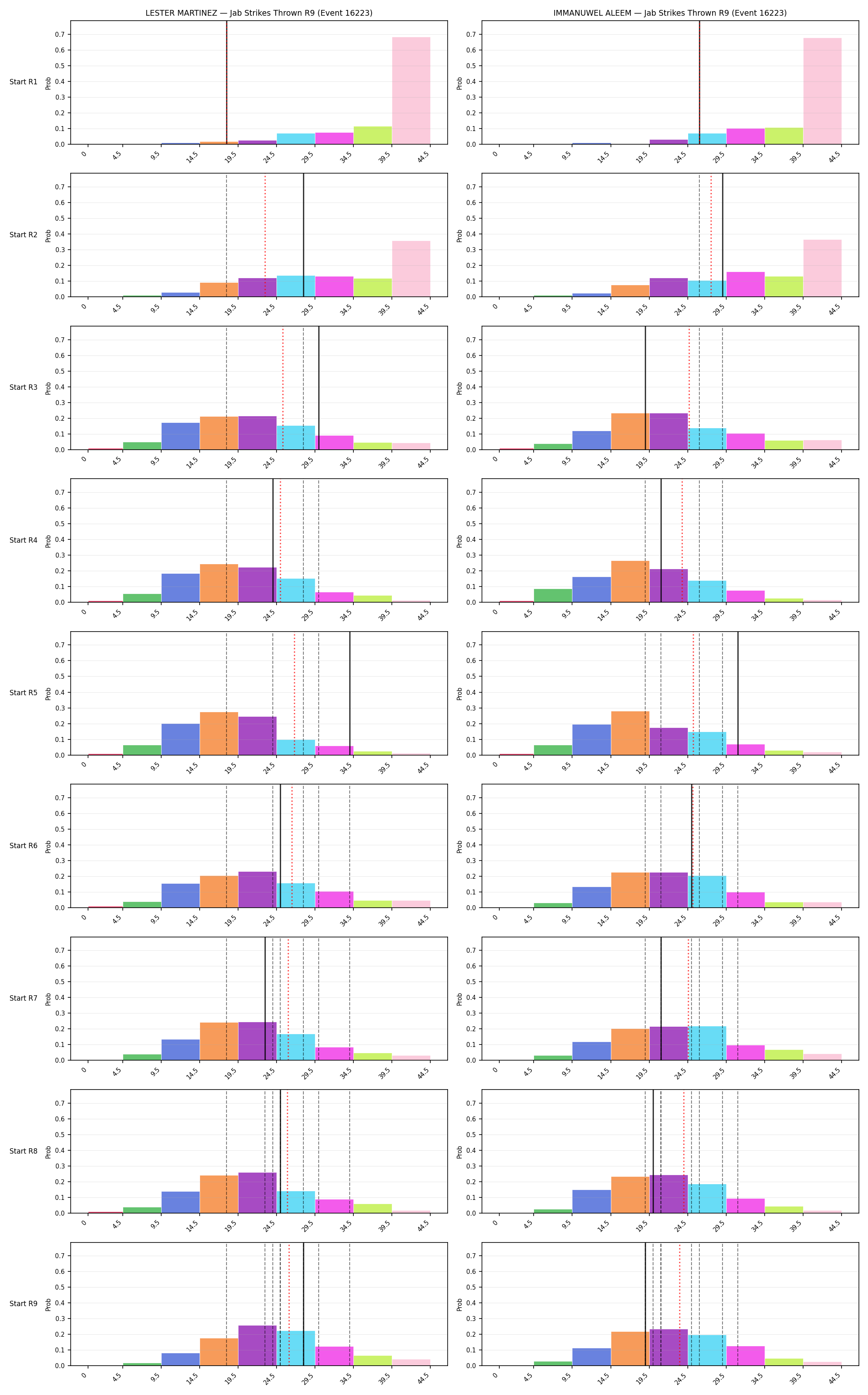 Round: Jab Strikes Thrown — round 9 — snapshots — Dev