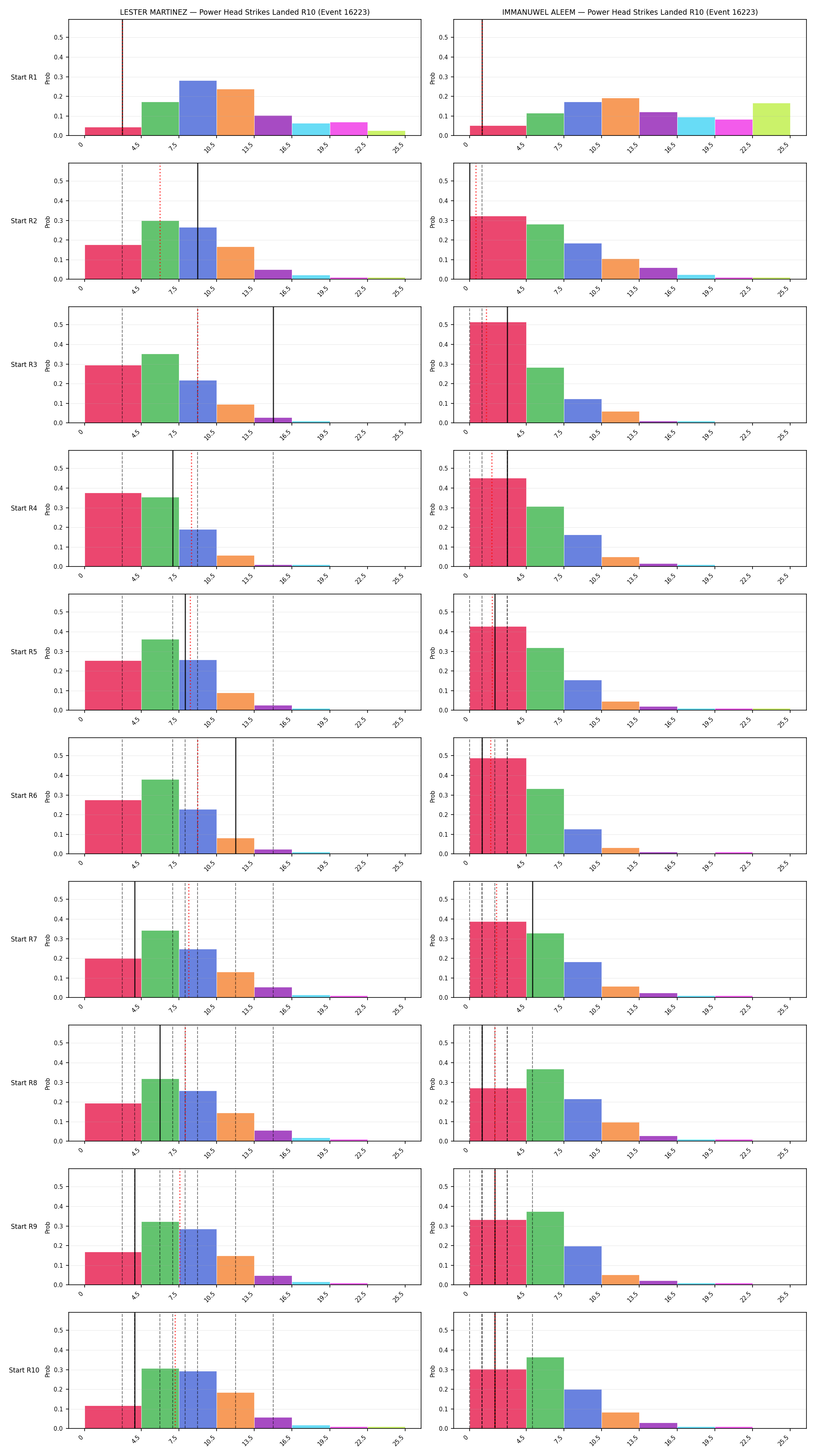 Round: Power Head Strikes Landed — round 10 — snapshots — Dev