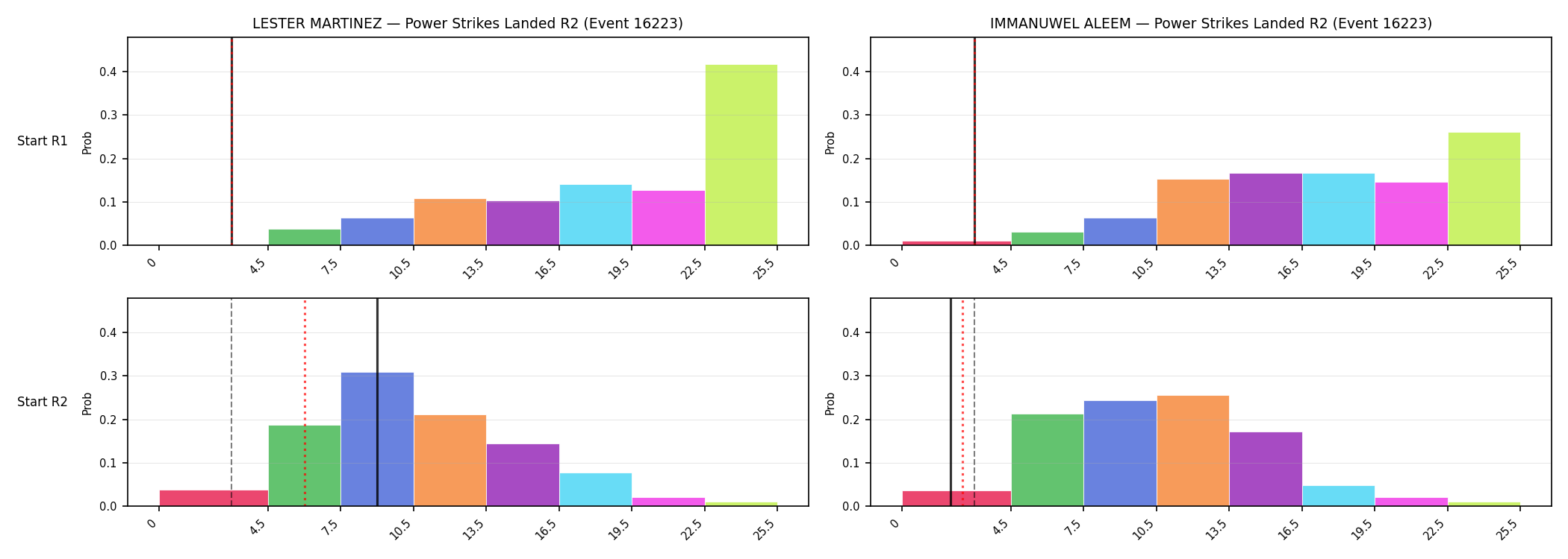 Round: Power Strikes Landed — round 2 — snapshots — Dev