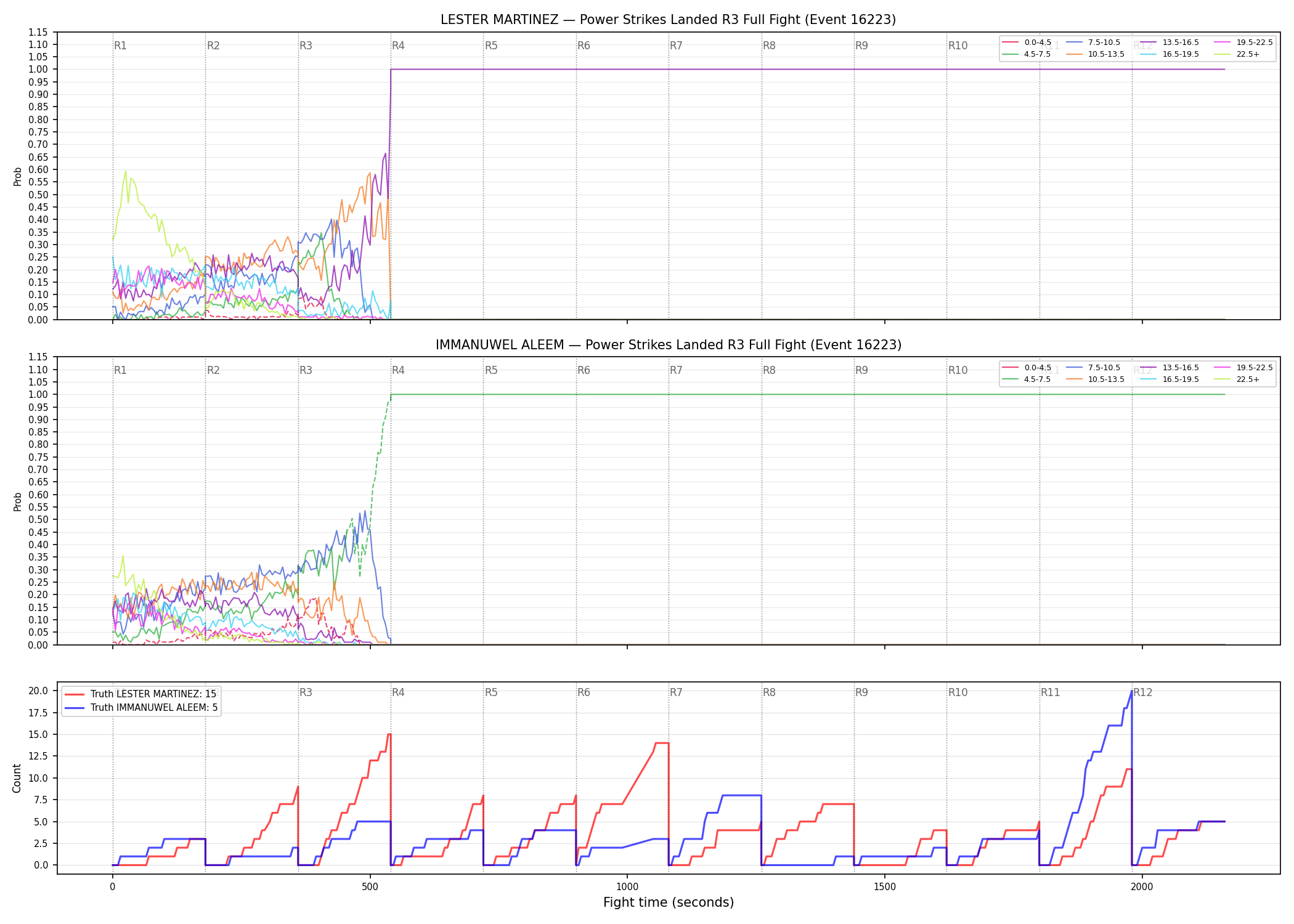 Round: Power Strikes Landed — round 3 — fight view — Dev