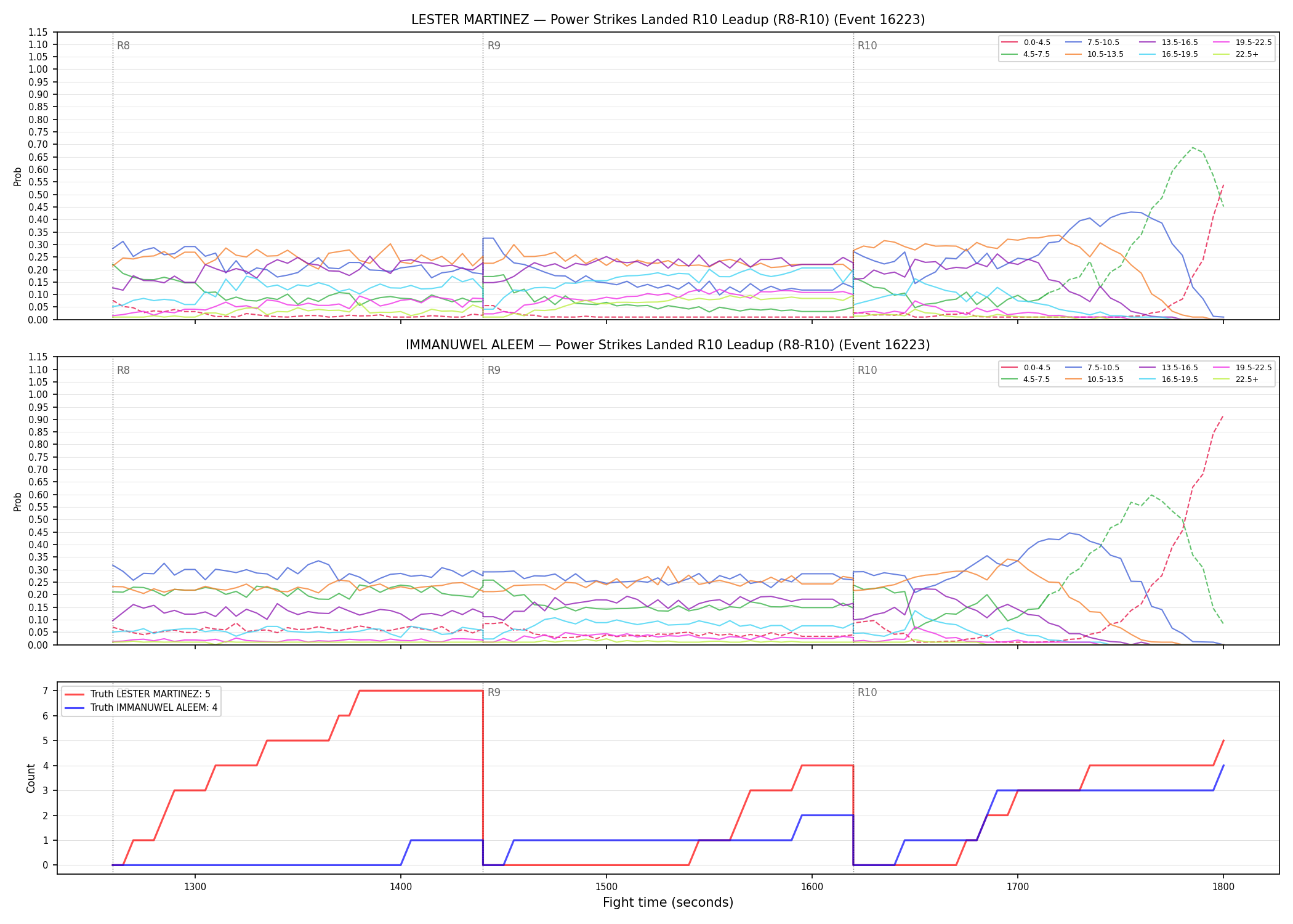 Round: Power Strikes Landed — round 10 — leadup — Dev