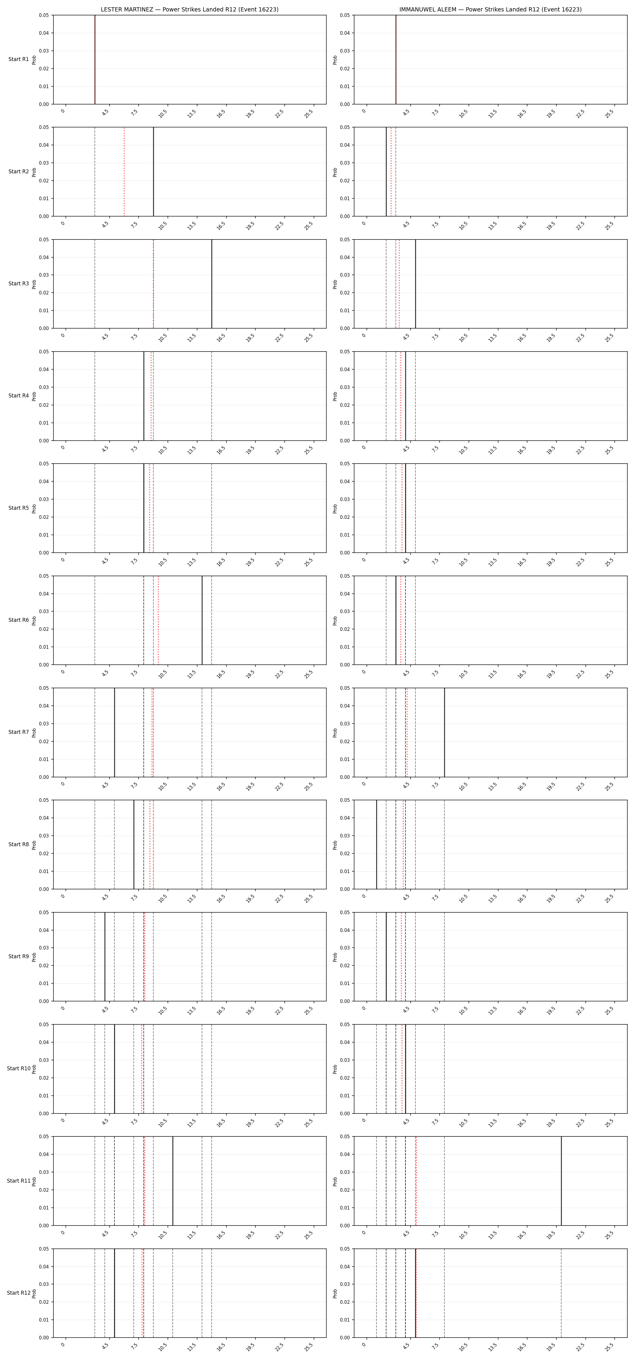 Round: Power Strikes Landed — round 12 — snapshots — Dev