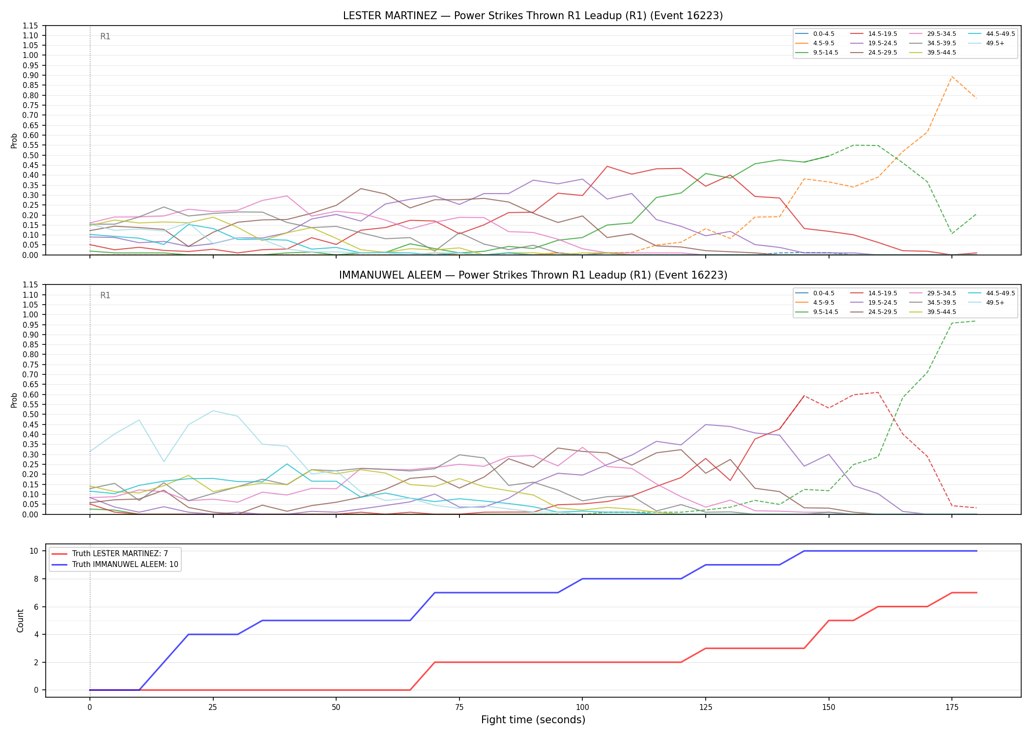 Round: Power Strikes Thrown — round 1 — leadup — Dev