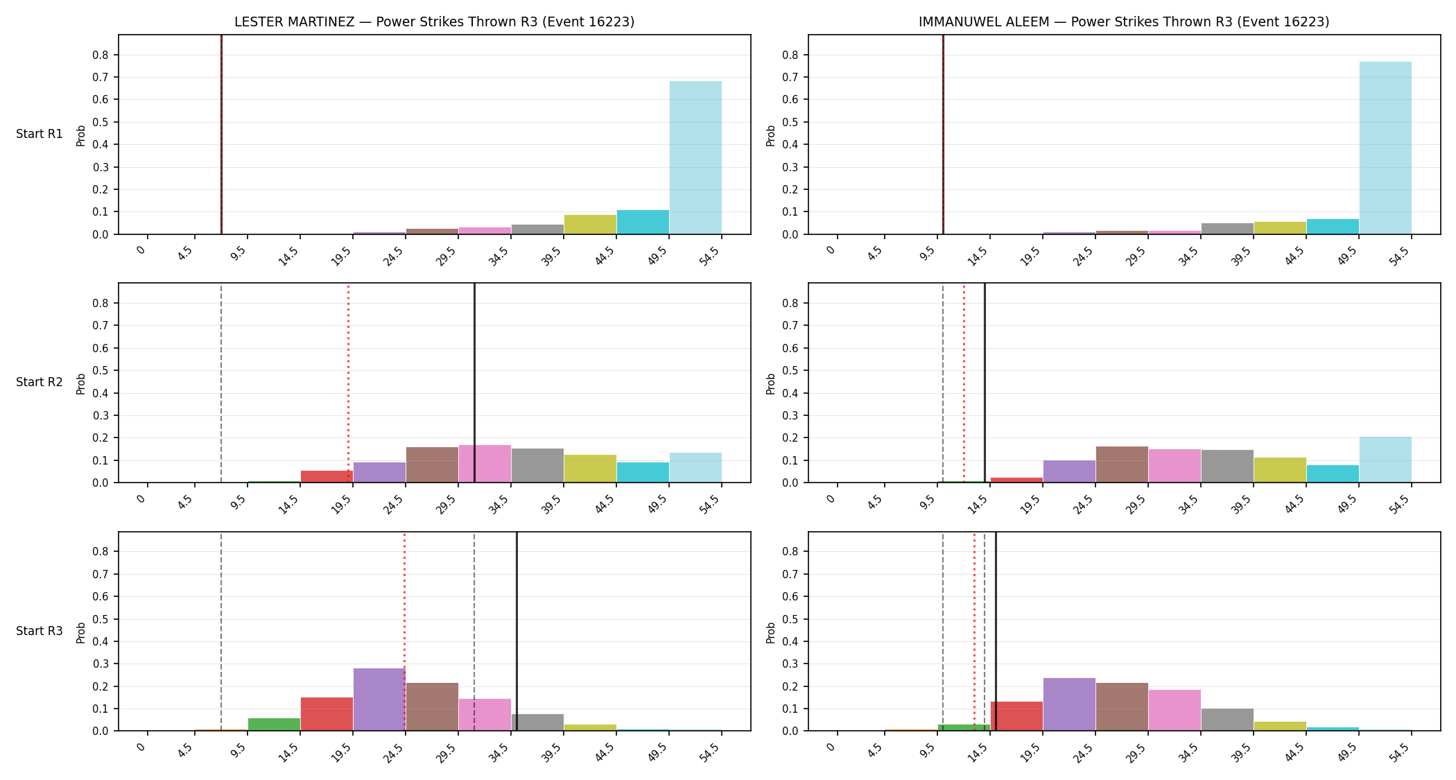 Round: Power Strikes Thrown — round 3 — snapshots — Dev