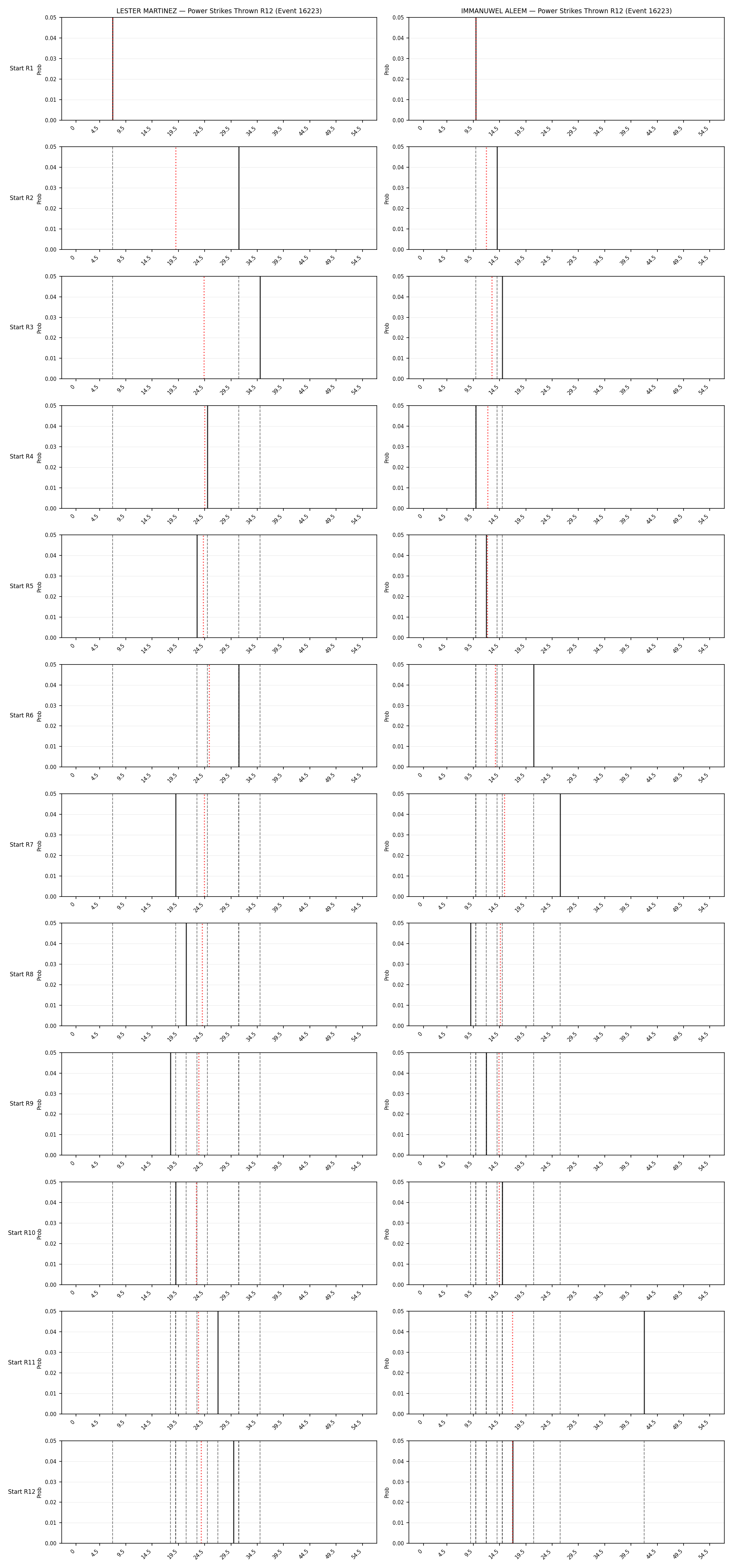 Round: Power Strikes Thrown — round 12 — snapshots — Dev