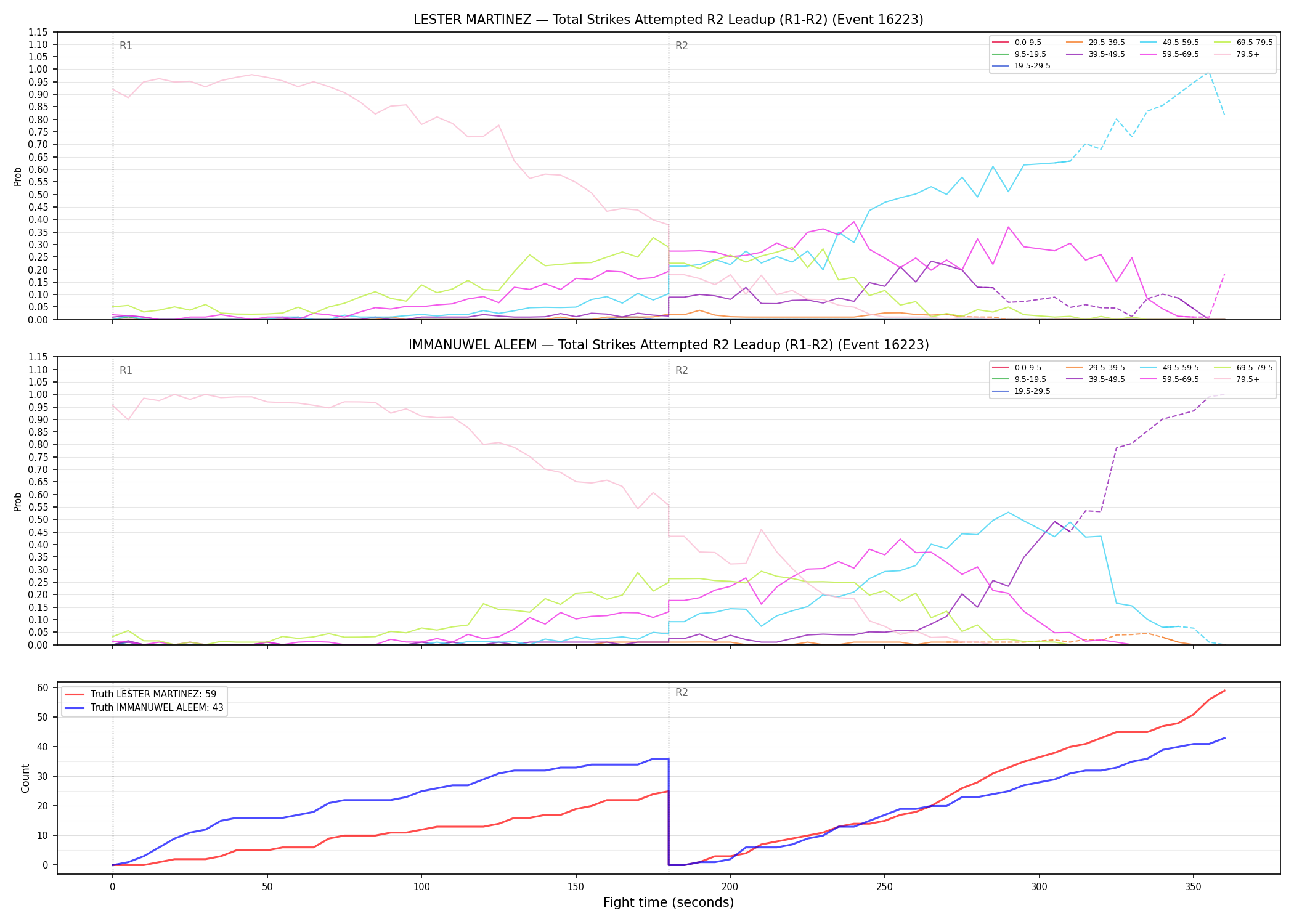 Round: Total Strikes Attempted — round 2 — leadup — Dev