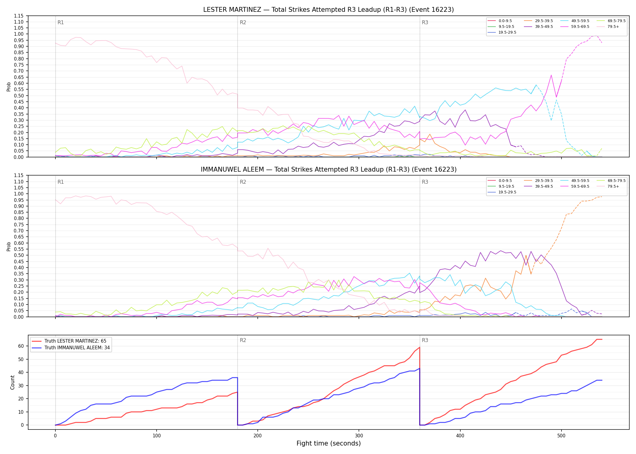 Round: Total Strikes Attempted — round 3 — leadup — Dev