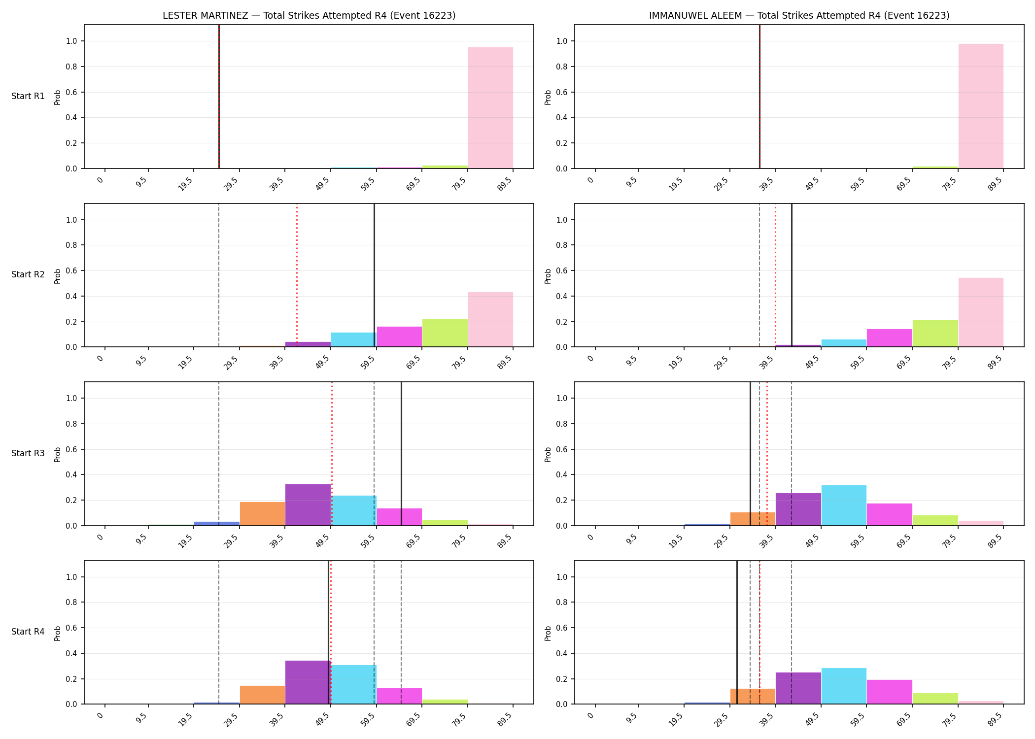 Round: Total Strikes Attempted — round 4 — snapshots — Dev