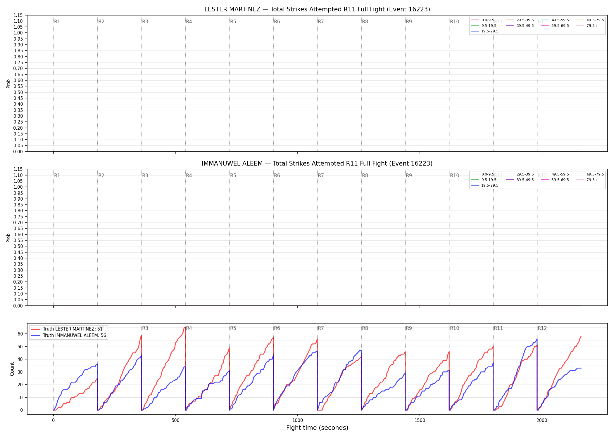 Round: Total Strikes Attempted — round 11 — fight view — Dev