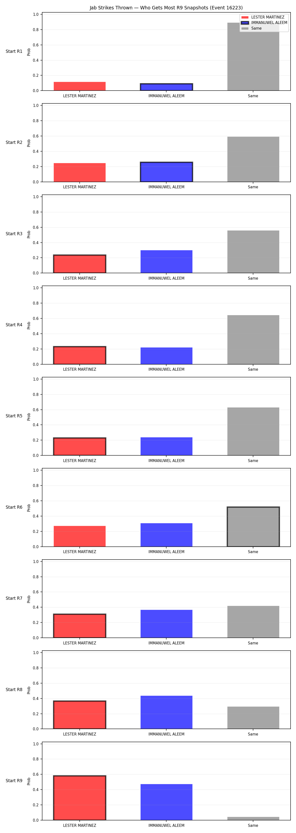 Round: Jab Strikes Thrown — round 9 — snapshots — Dev