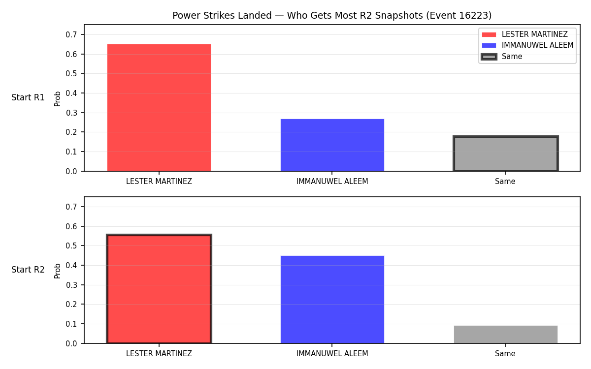 Round: Power Strikes Landed — round 2 — snapshots — Dev