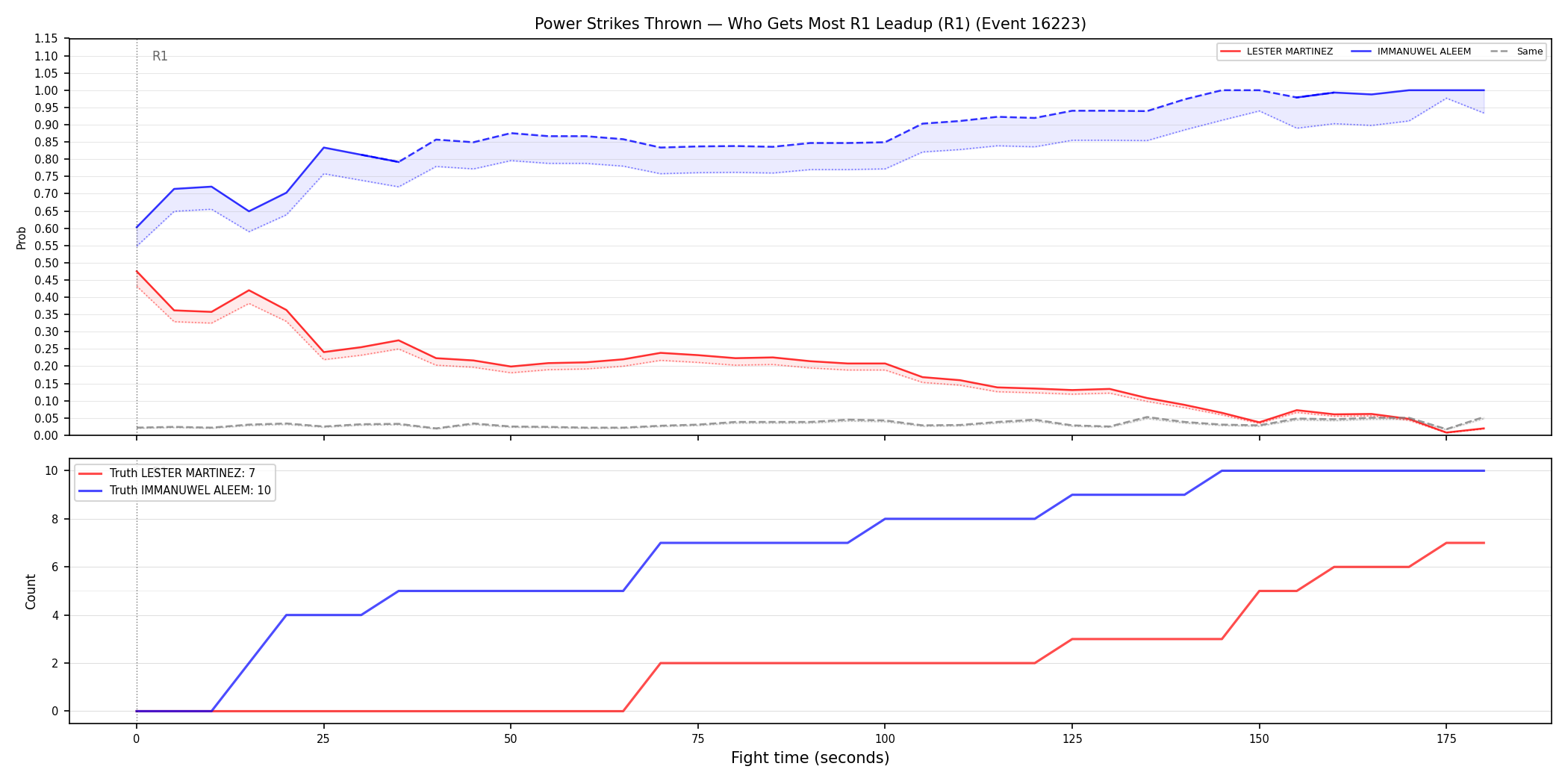 Round: Power Strikes Thrown — round 1 — leadup — Dev