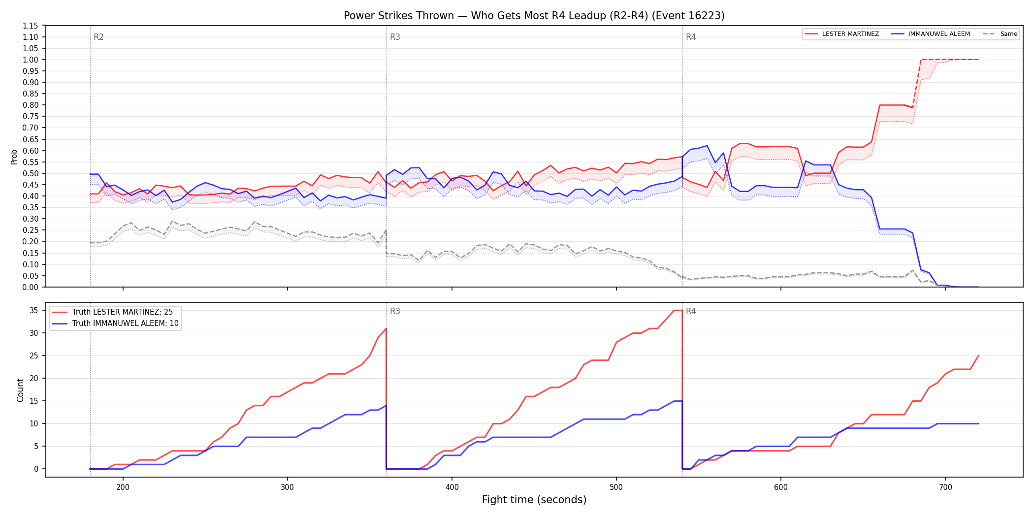 Round: Power Strikes Thrown — round 4 — leadup — Dev