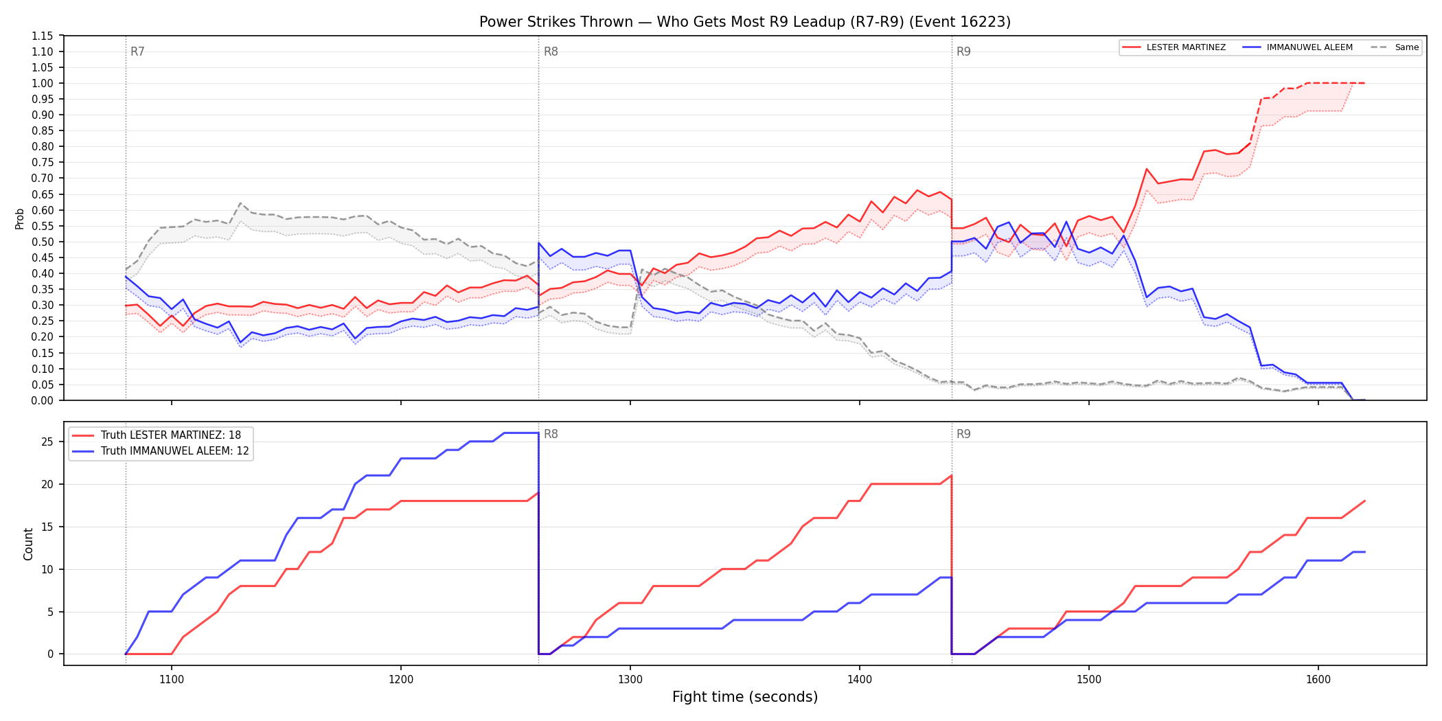 Round: Power Strikes Thrown — round 9 — leadup — Dev