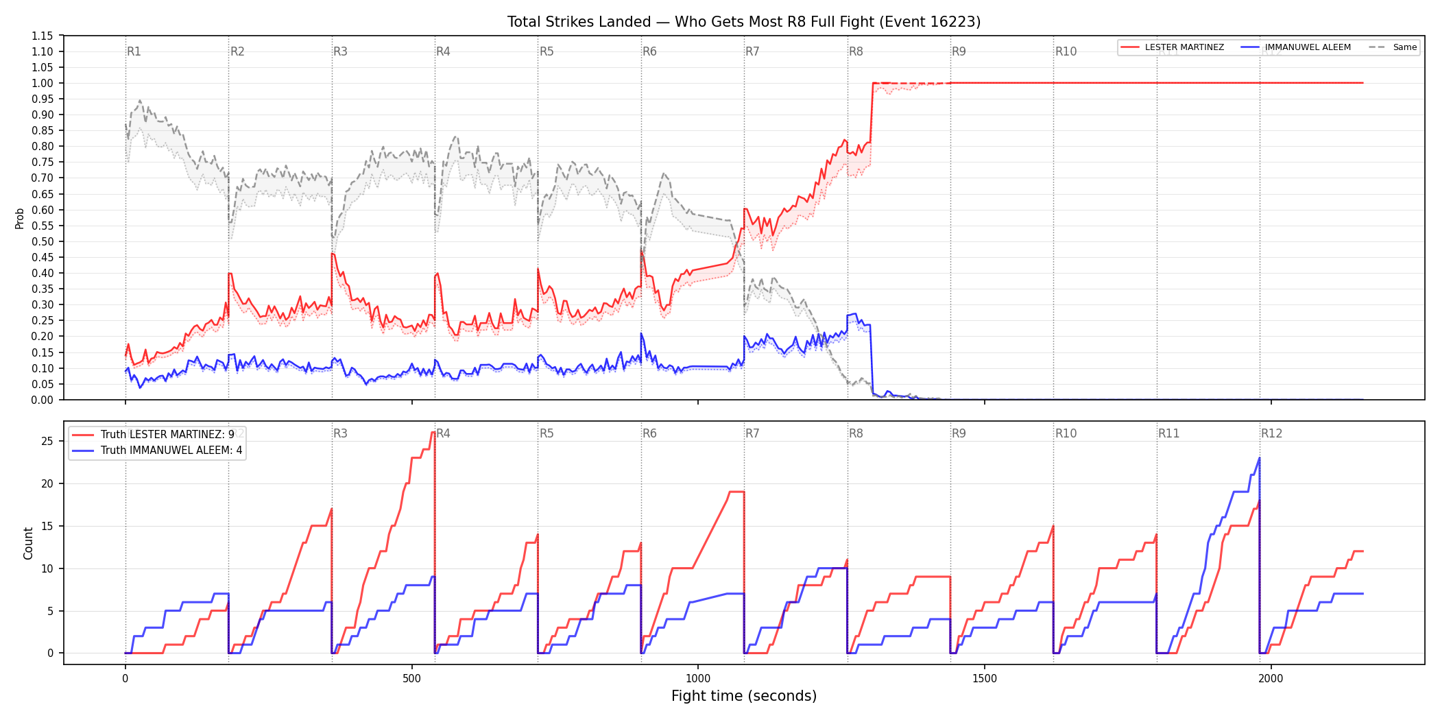 Round: Total Strikes Landed — round 8 — fight view — Dev
