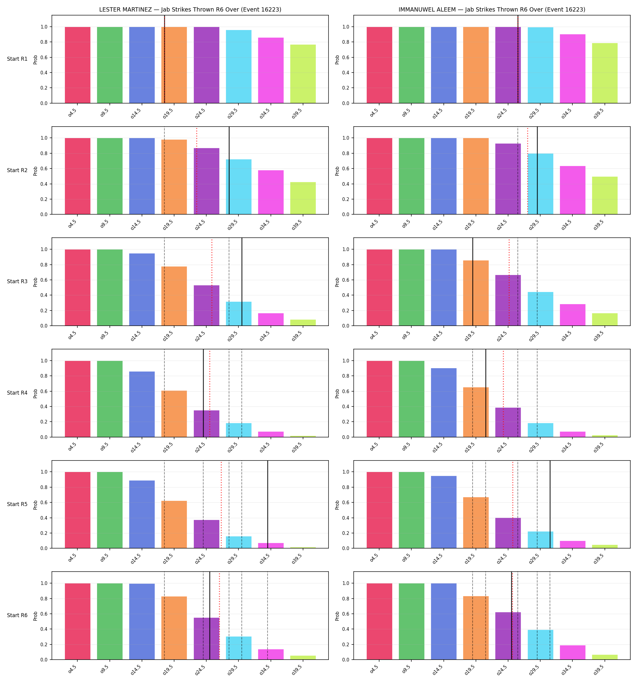 Round: Jab Strikes Thrown — round 6 — snapshots — Dev