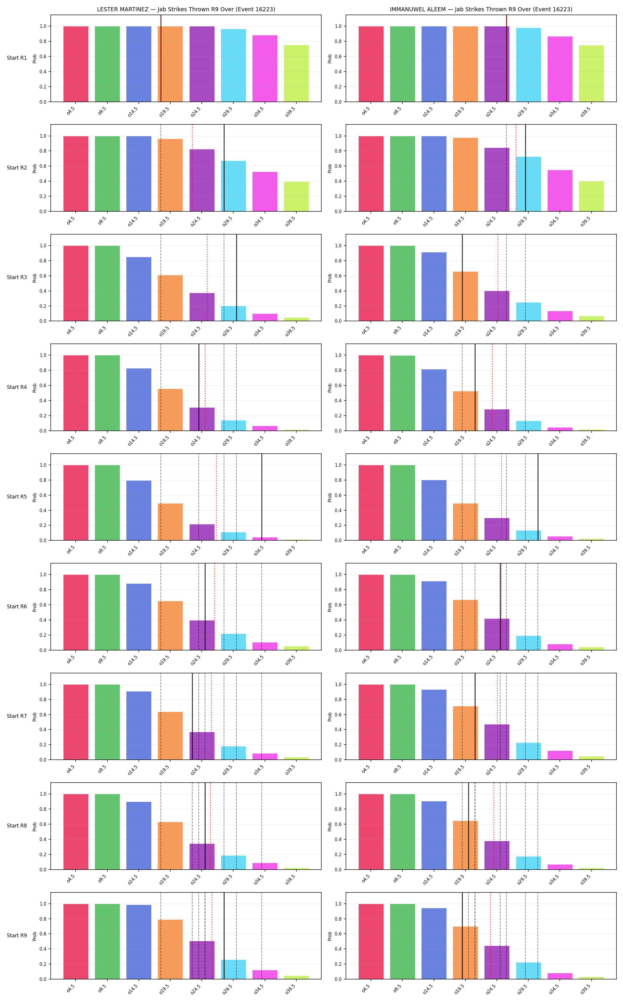 Round: Jab Strikes Thrown — round 9 — snapshots — Dev