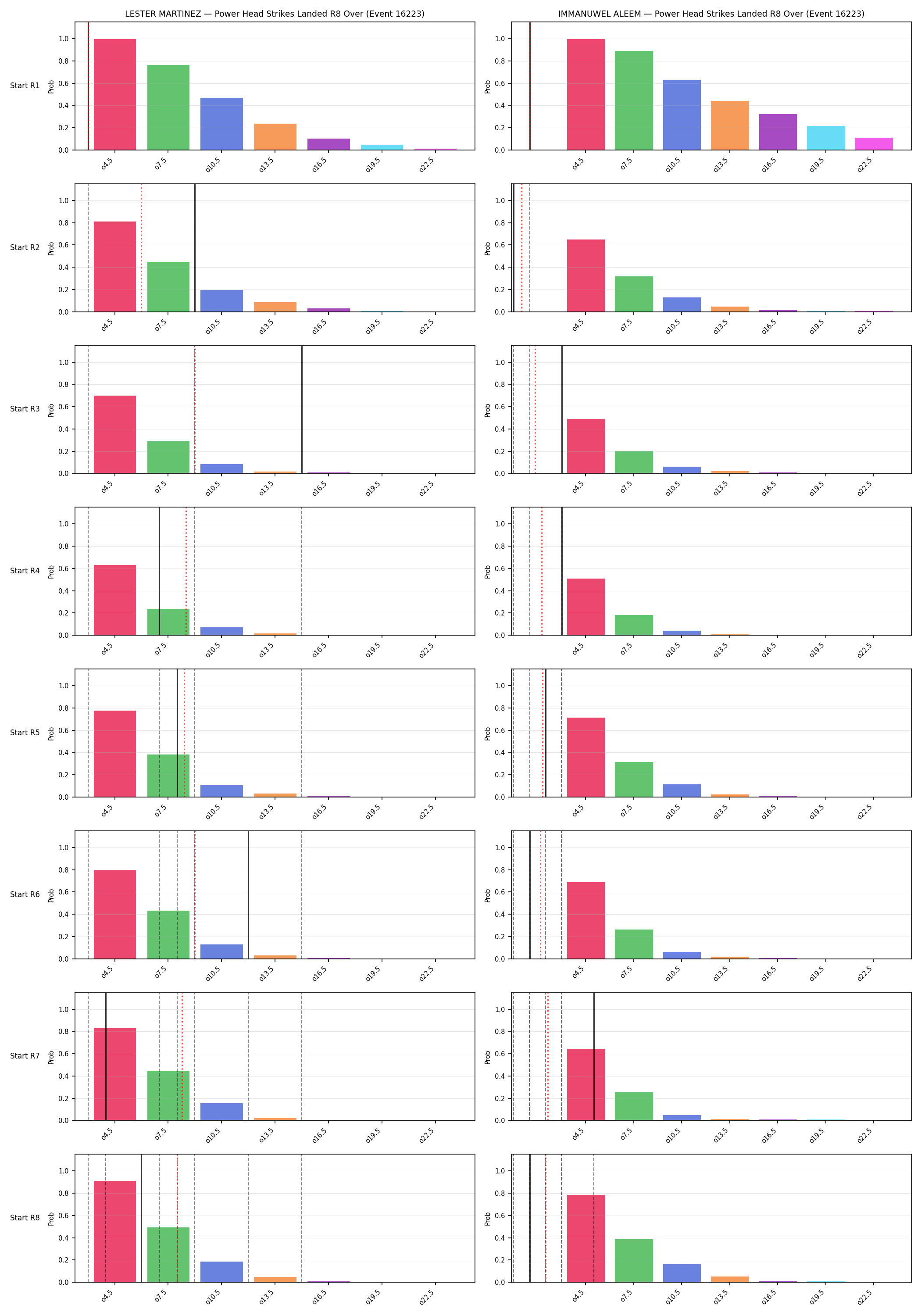 Round: Power Head Strikes Landed — round 8 — snapshots — Dev