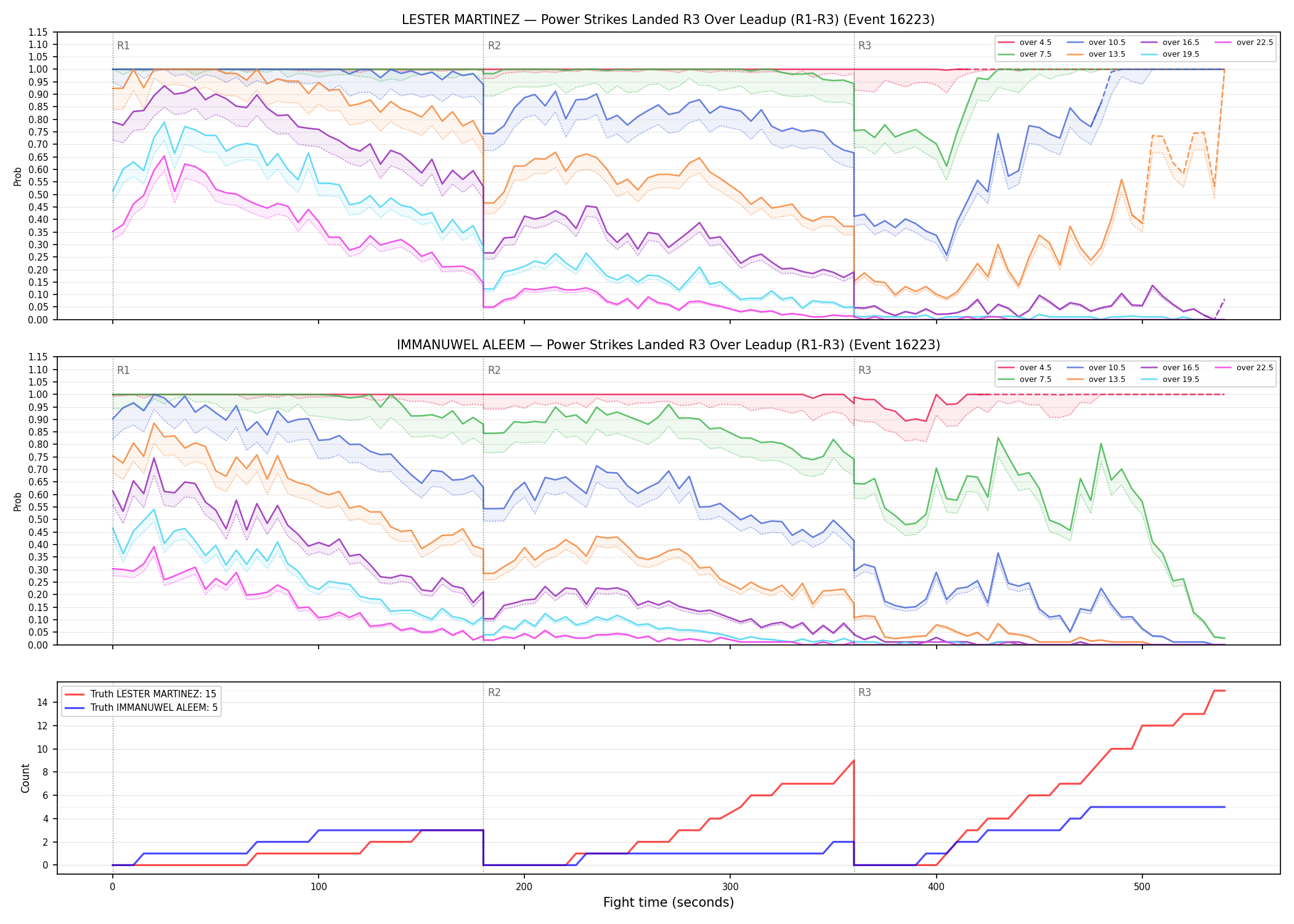 Round: Power Strikes Landed — round 3 — leadup — Dev