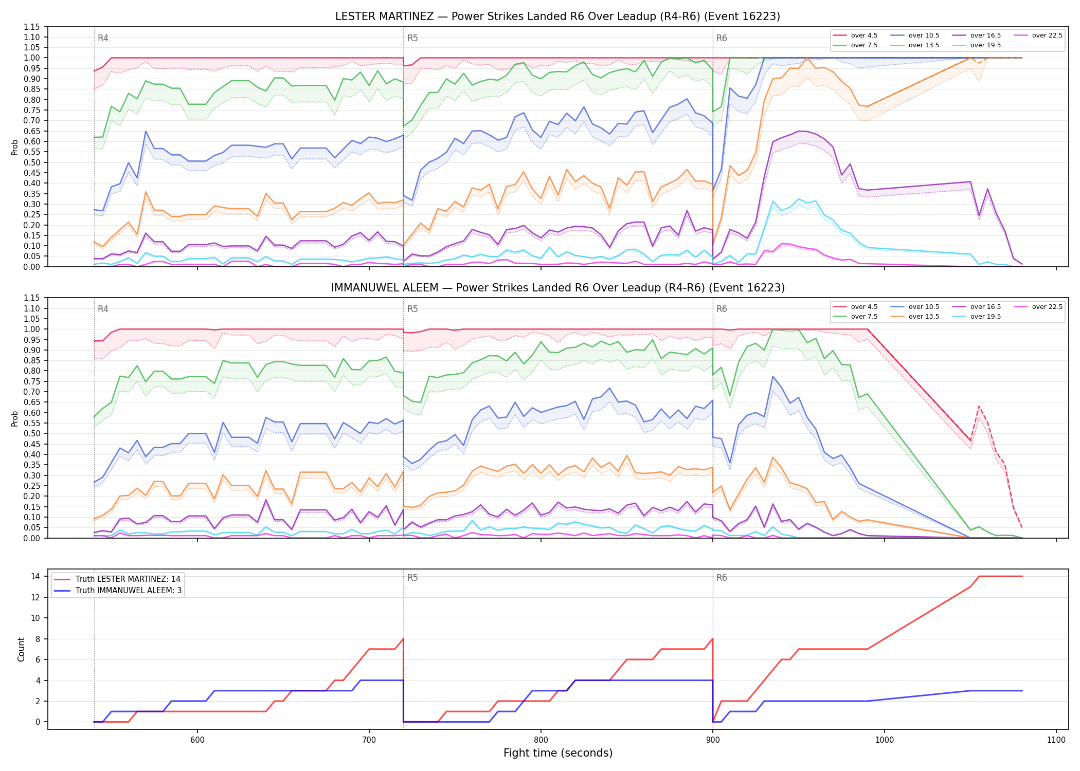 Round: Power Strikes Landed — round 6 — leadup — Dev