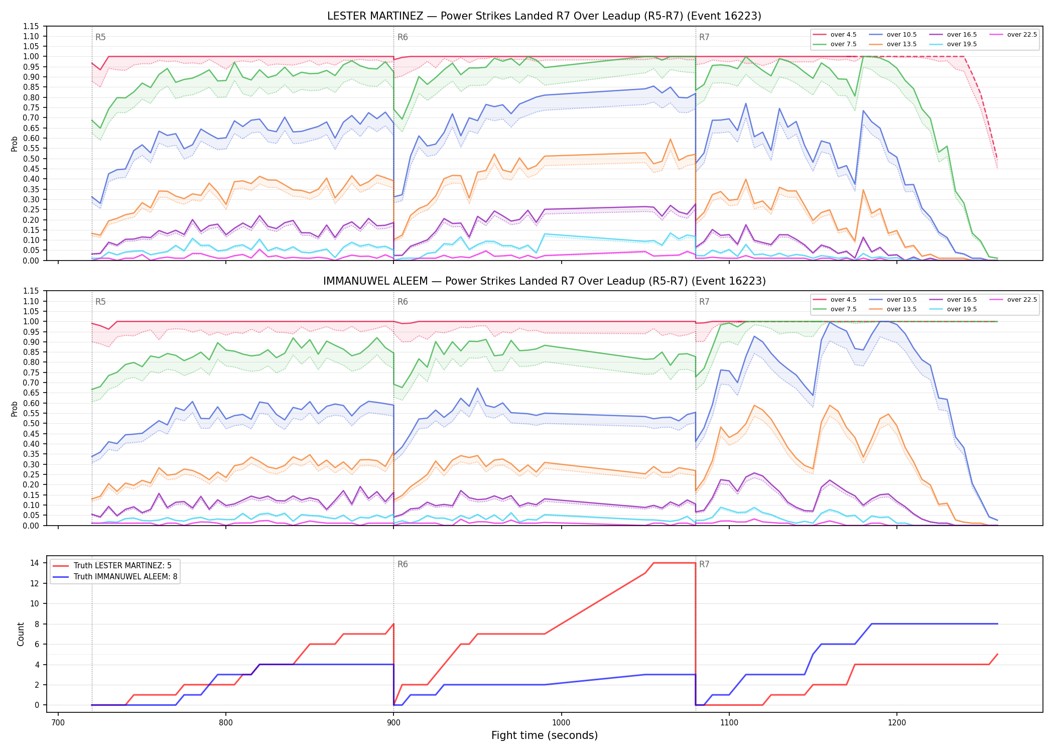 Round: Power Strikes Landed — round 7 — leadup — Dev