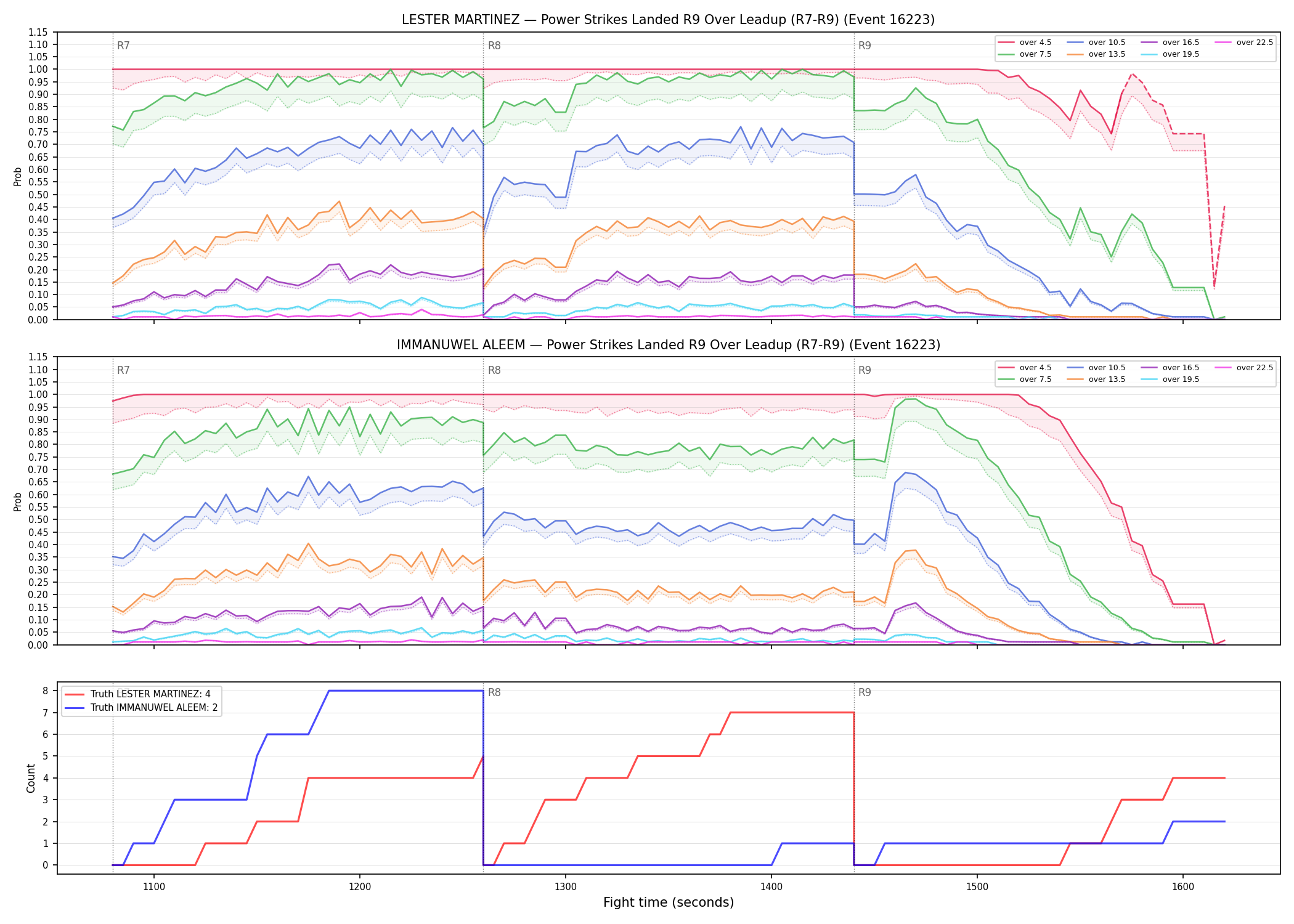 Round: Power Strikes Landed — round 9 — leadup — Dev