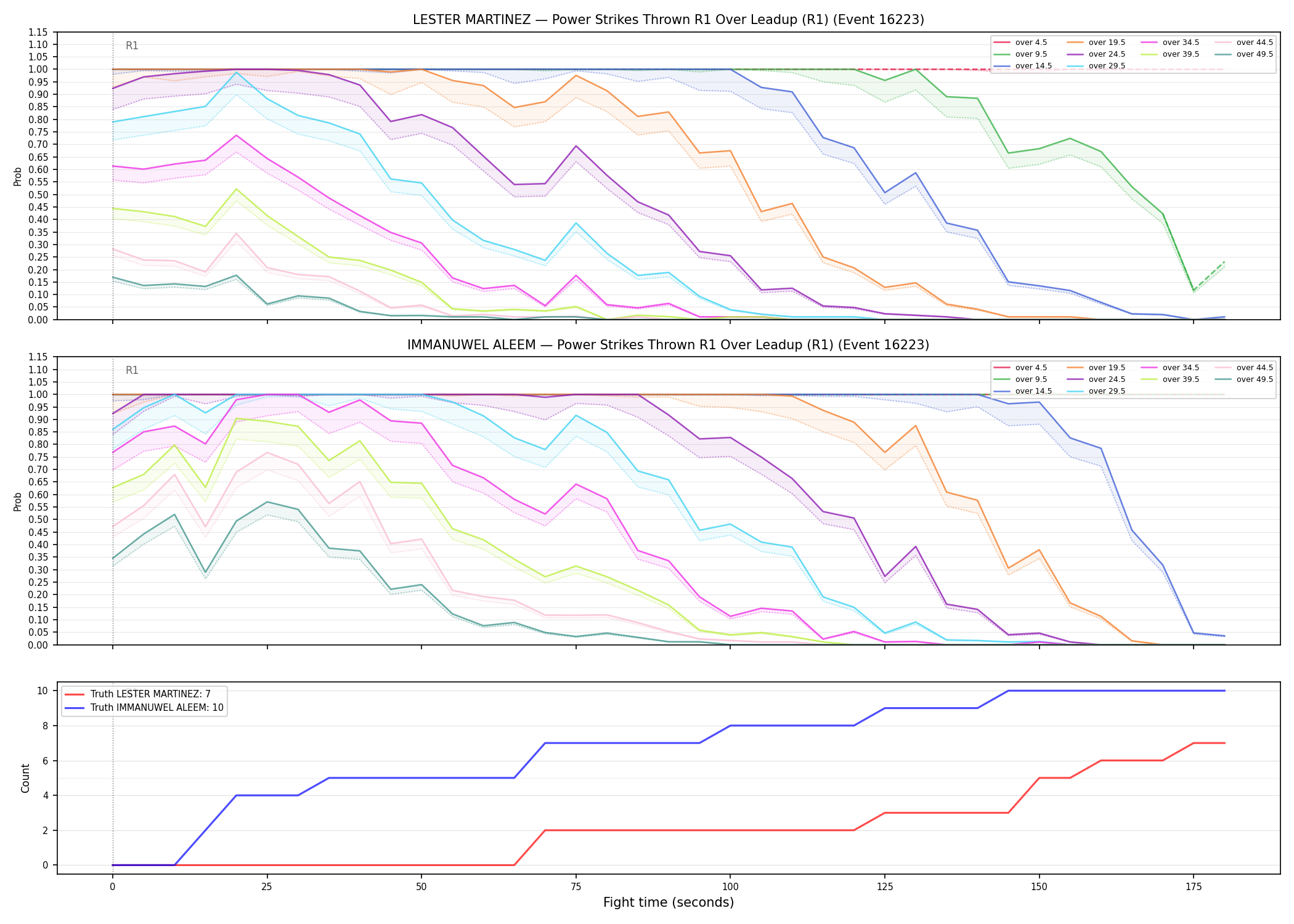 Round: Power Strikes Thrown — round 1 — leadup — Dev