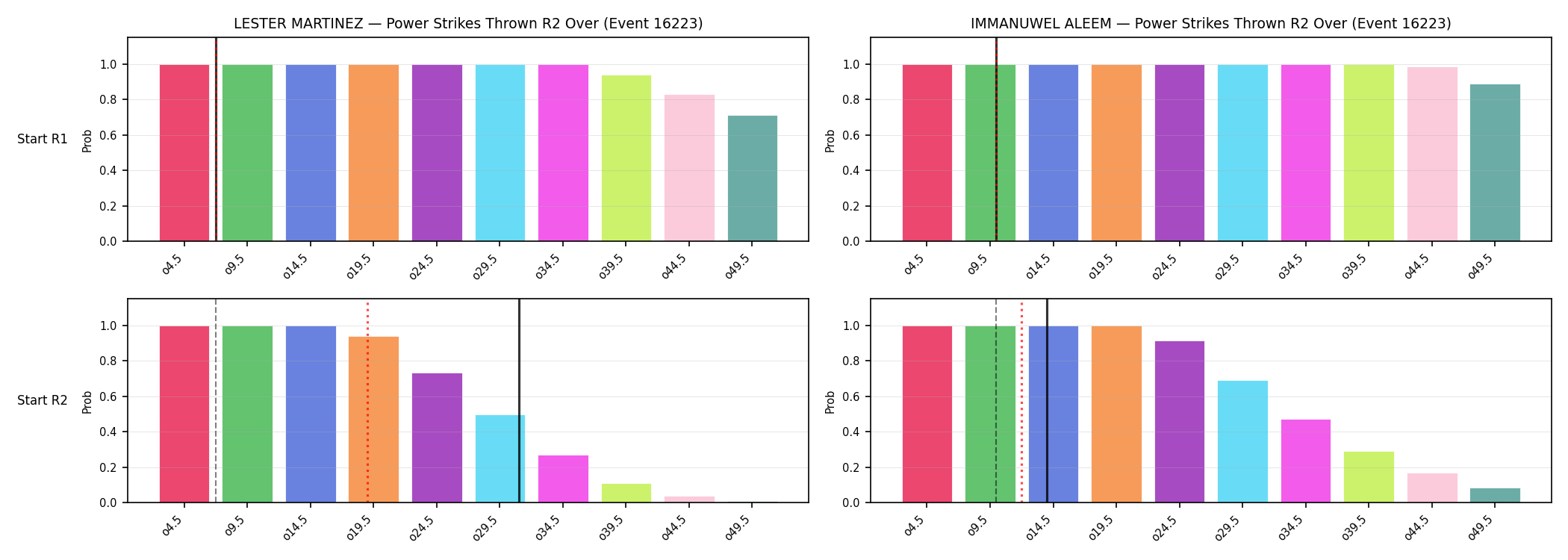 Round: Power Strikes Thrown — round 2 — snapshots — Dev