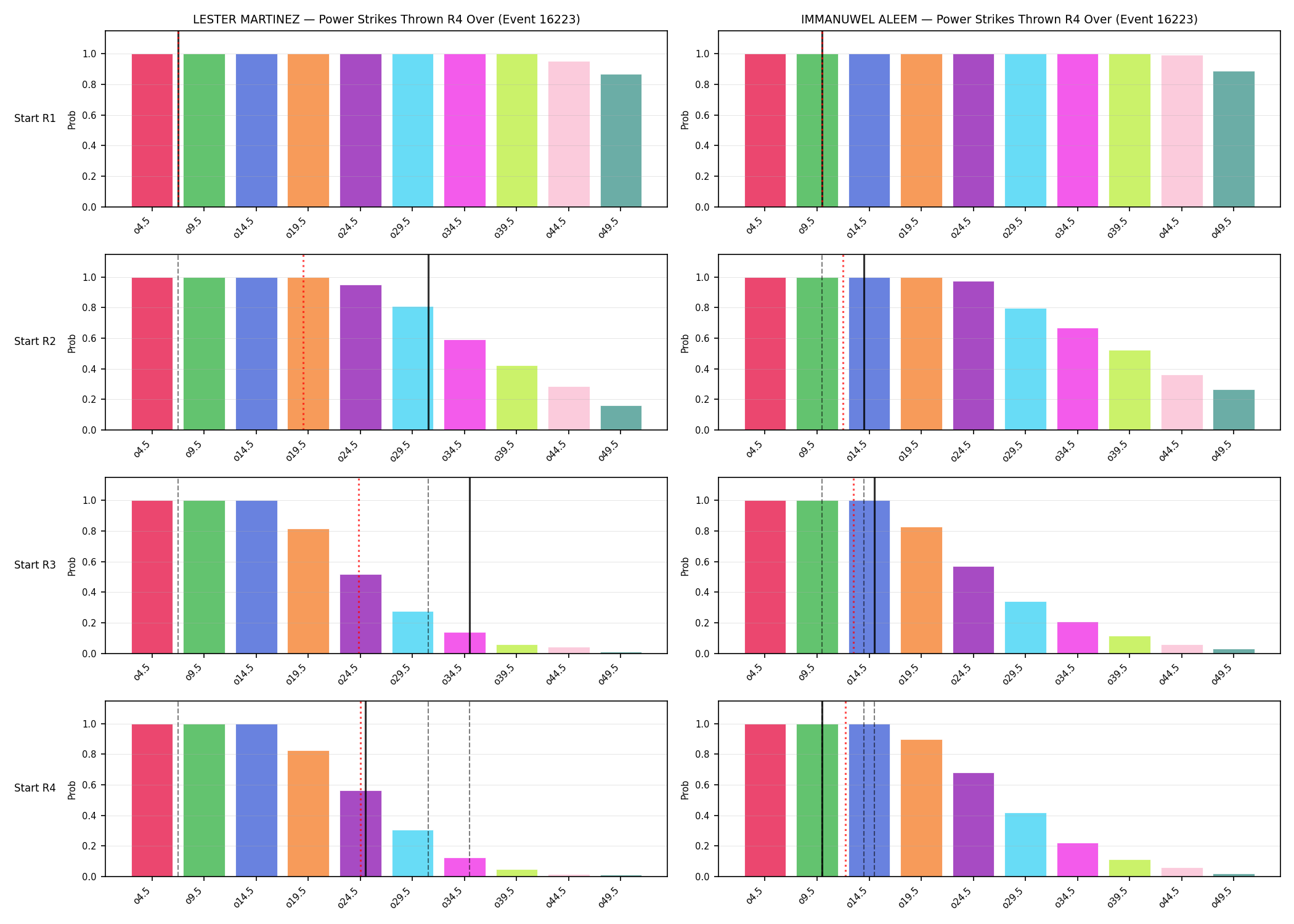 Round: Power Strikes Thrown — round 4 — snapshots — Dev