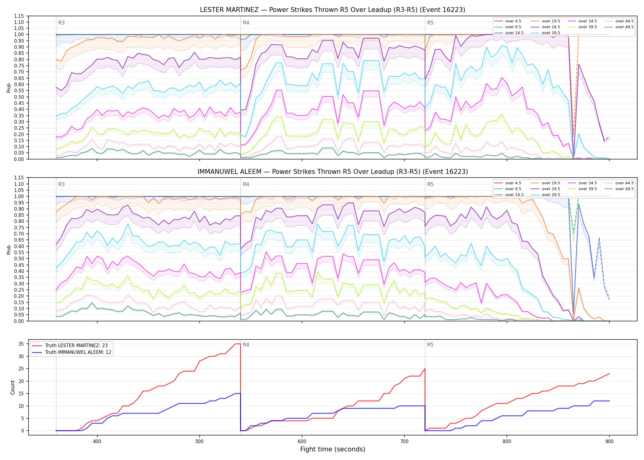 Round: Power Strikes Thrown — round 5 — leadup — Dev