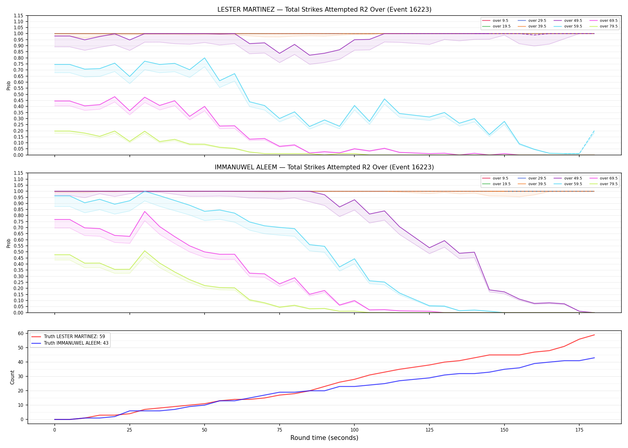 Round: Total Strikes Attempted — round 2 — Dev