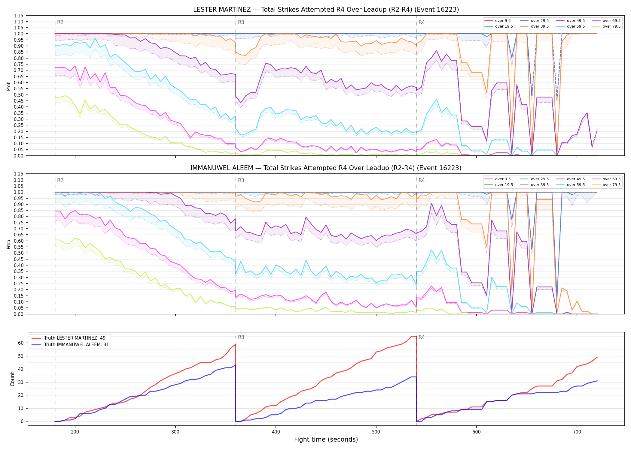 Round: Total Strikes Attempted — round 4 — leadup — Dev