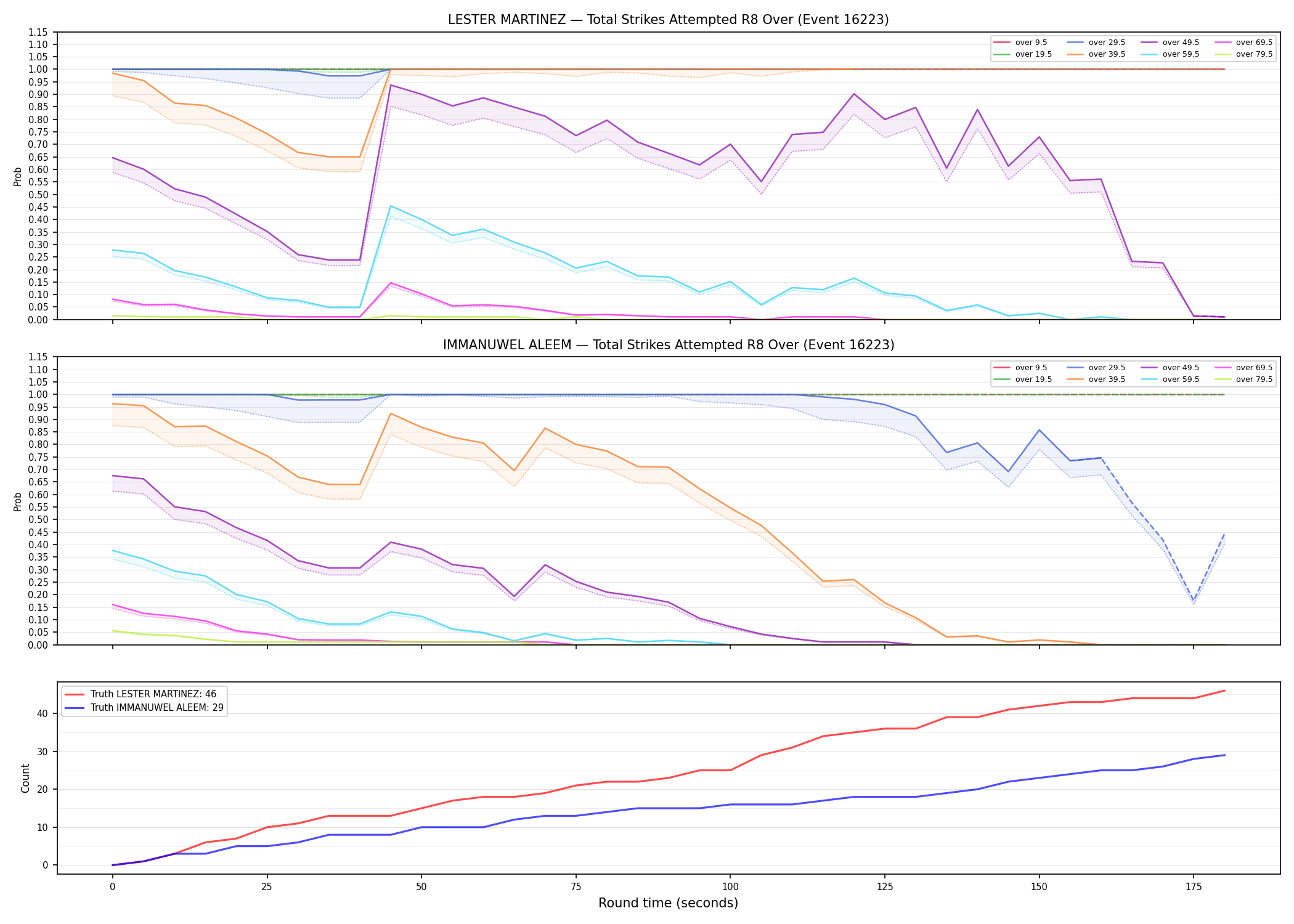 Round: Total Strikes Attempted — round 8 — Dev