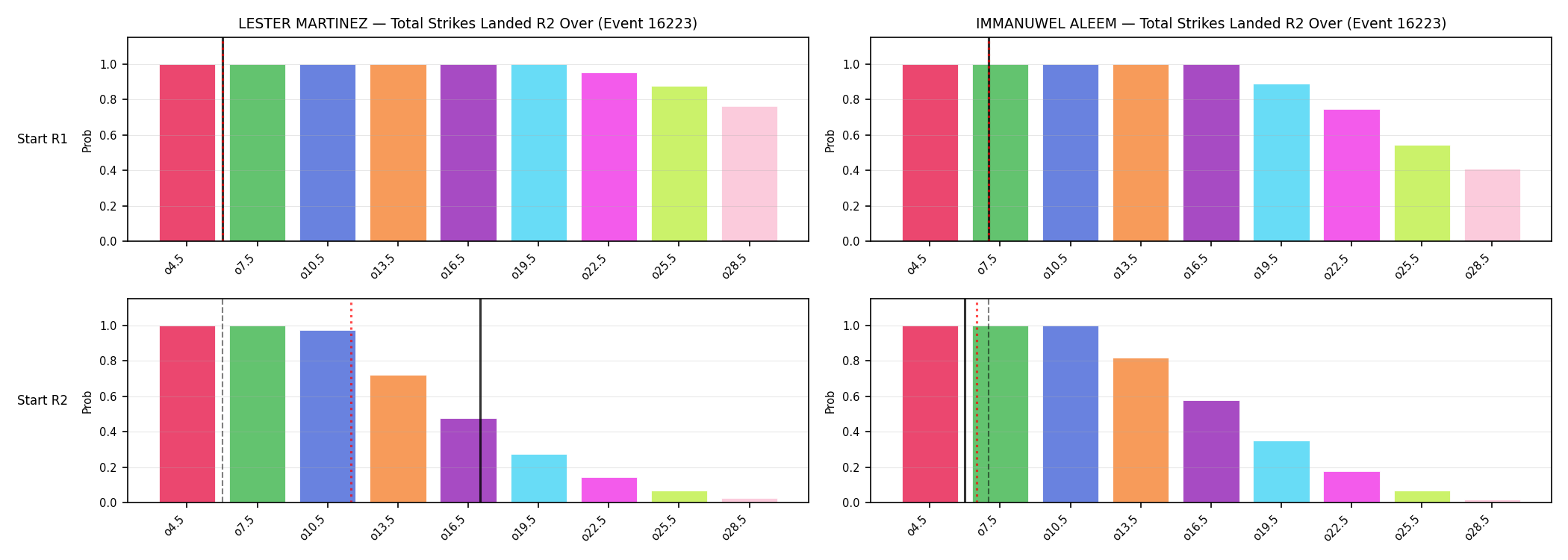 Round: Total Strikes Landed — round 2 — snapshots — Dev