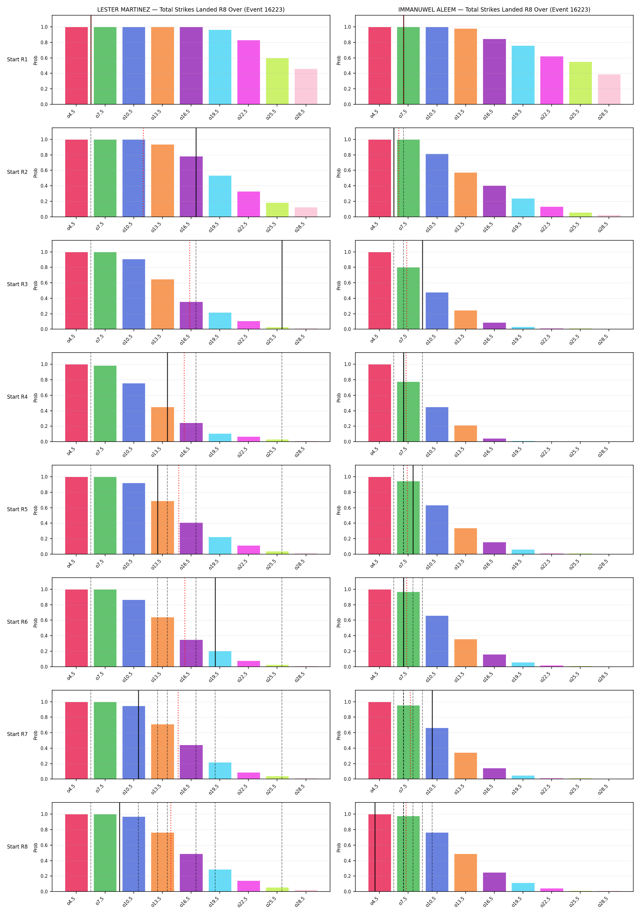 Round: Total Strikes Landed — round 8 — snapshots — Dev