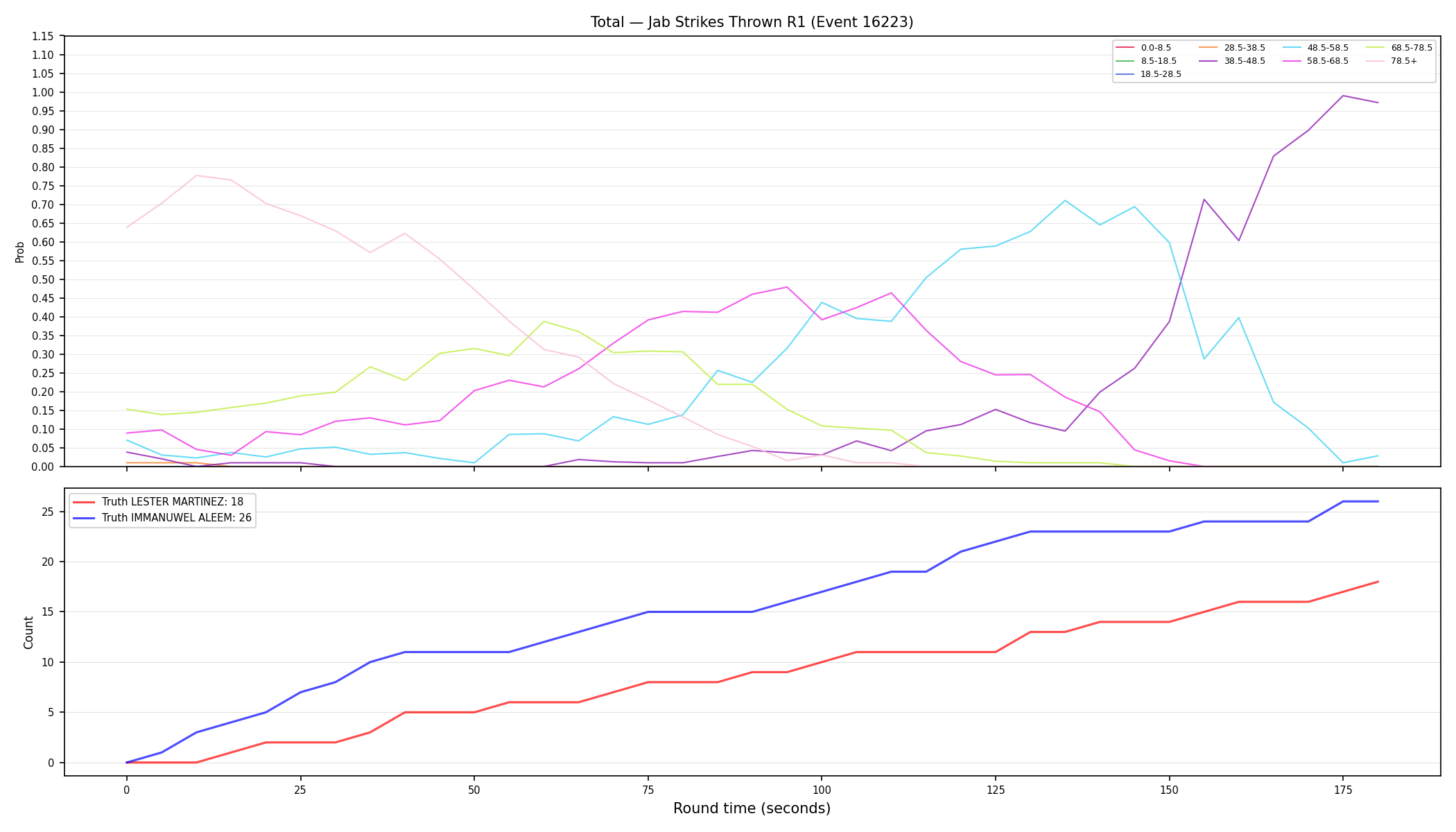 Stats/Round/Total Bins/Jab Strikes Thrown/Round 01/16223 Round 01 — Dev