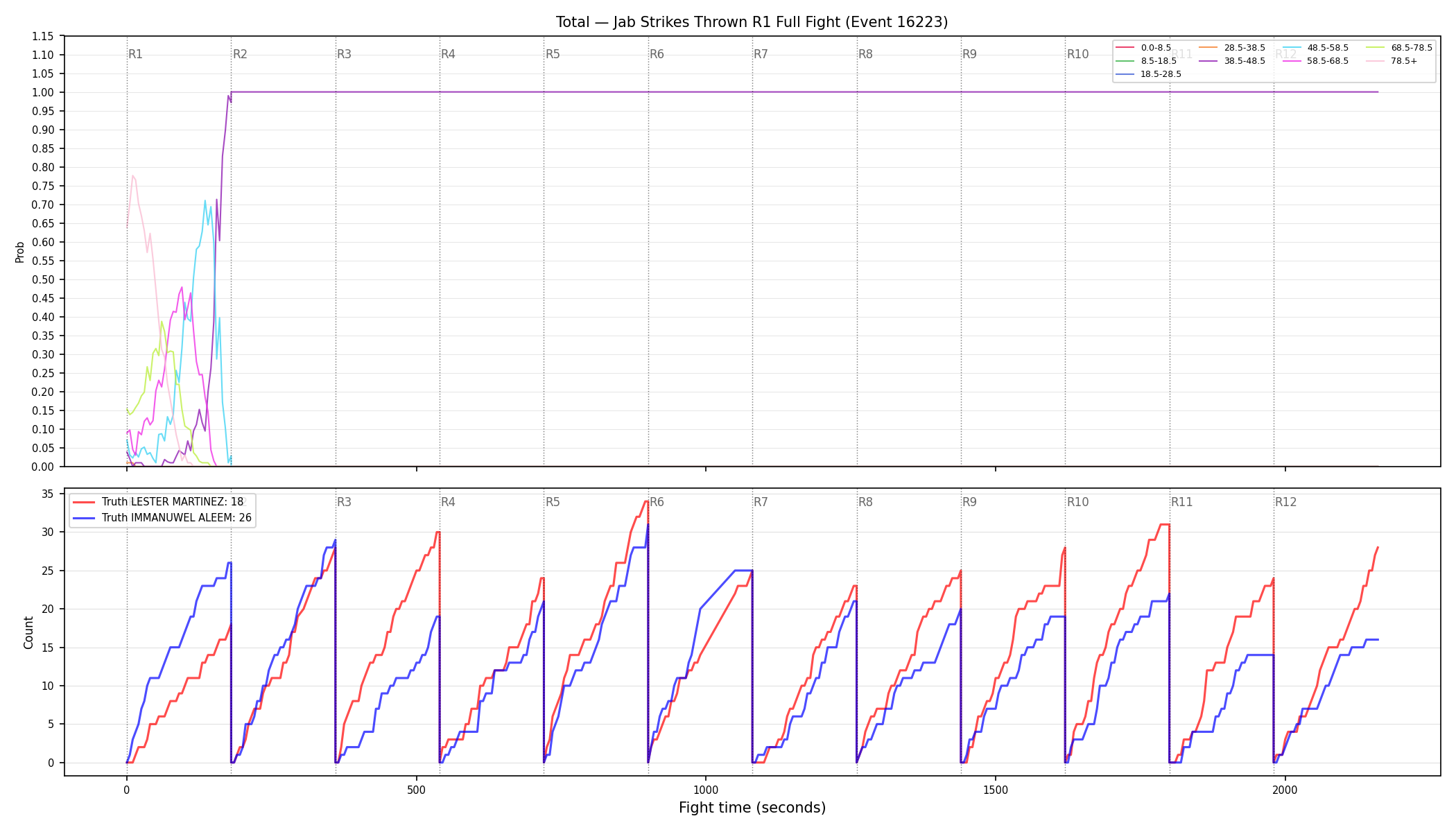 Stats/Round/Total Bins/Jab Strikes Thrown/Round 01/16223 Round 01 Fight — Dev