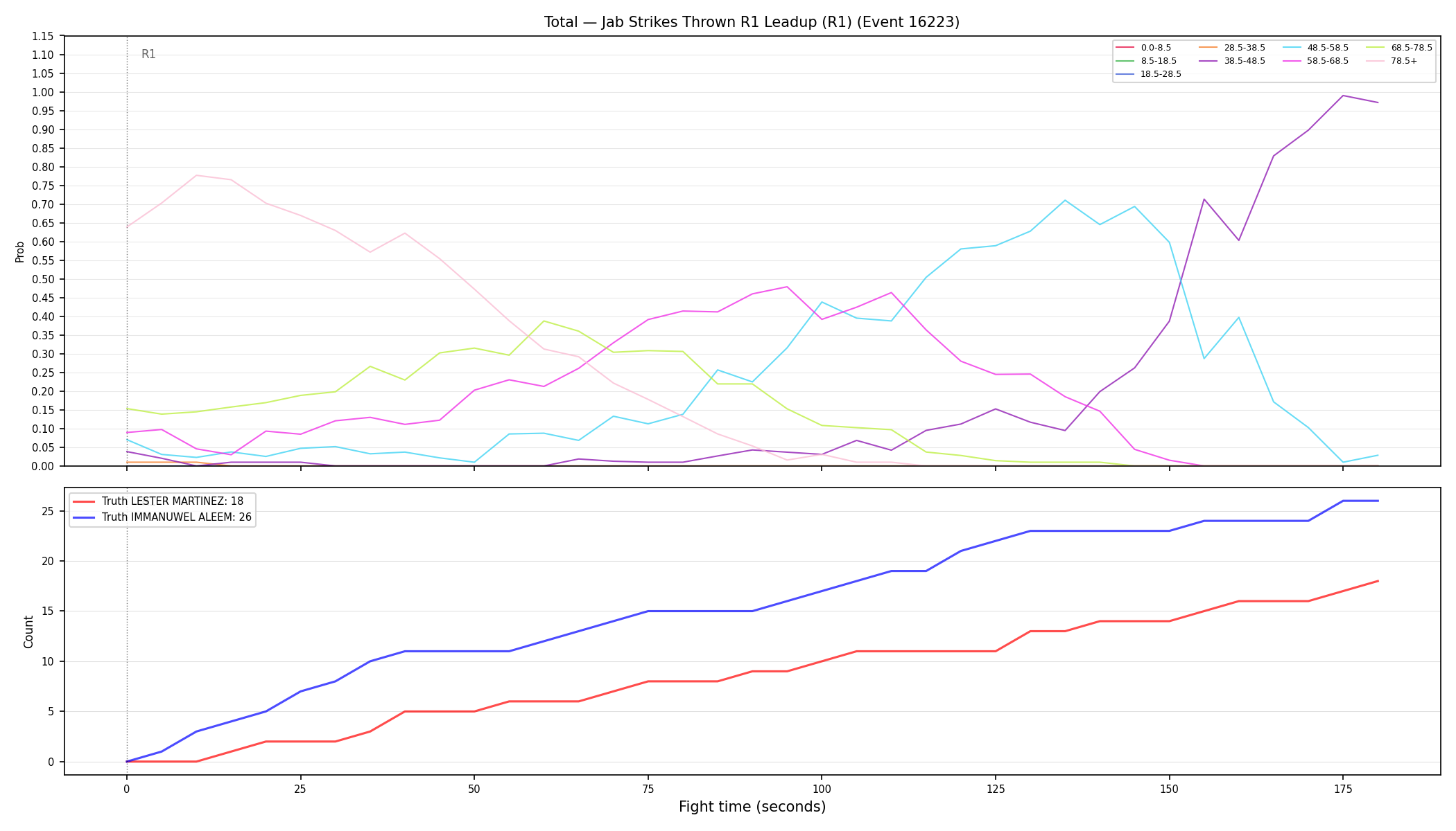 Stats/Round/Total Bins/Jab Strikes Thrown/Round 01/16223 Round 01 Leadup — Dev