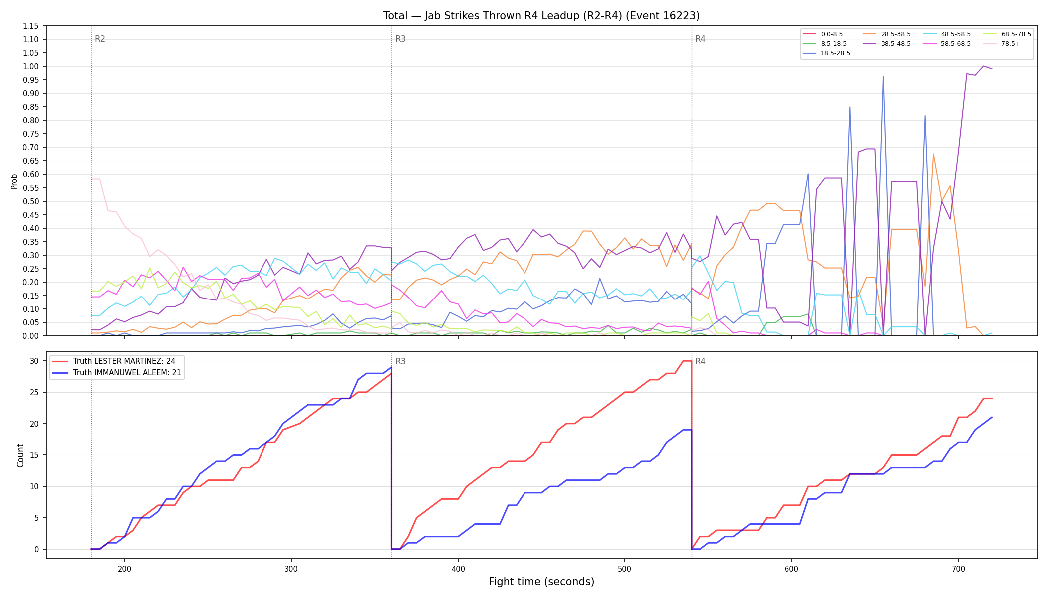 Stats/Round/Total Bins/Jab Strikes Thrown/Round 04/16223 Round 04 Leadup — Dev