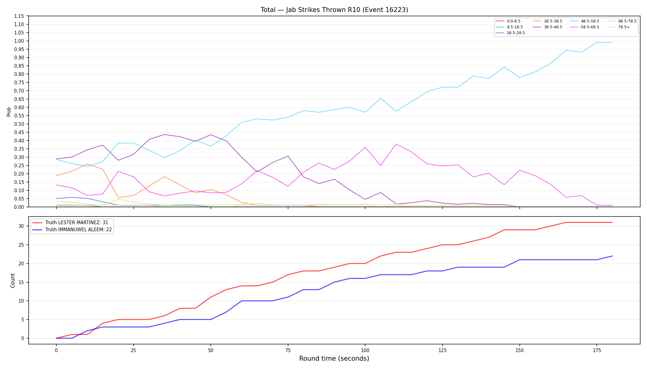 Stats/Round/Total Bins/Jab Strikes Thrown/Round 10/16223 Round 10 — Dev
