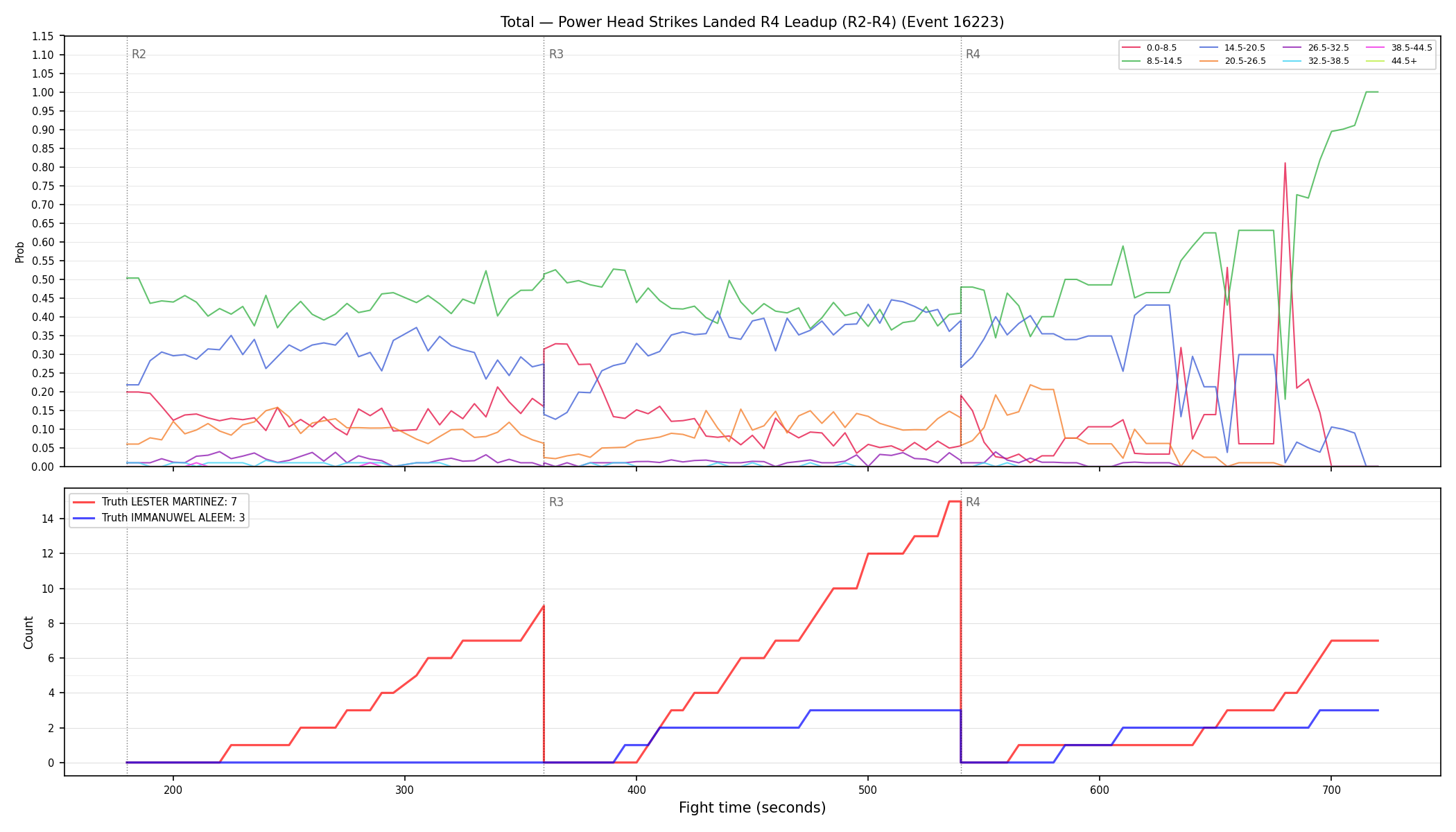 Stats/Round/Total Bins/Power Head Strikes Landed/Round 04/16223 Round 04 Leadup — Dev