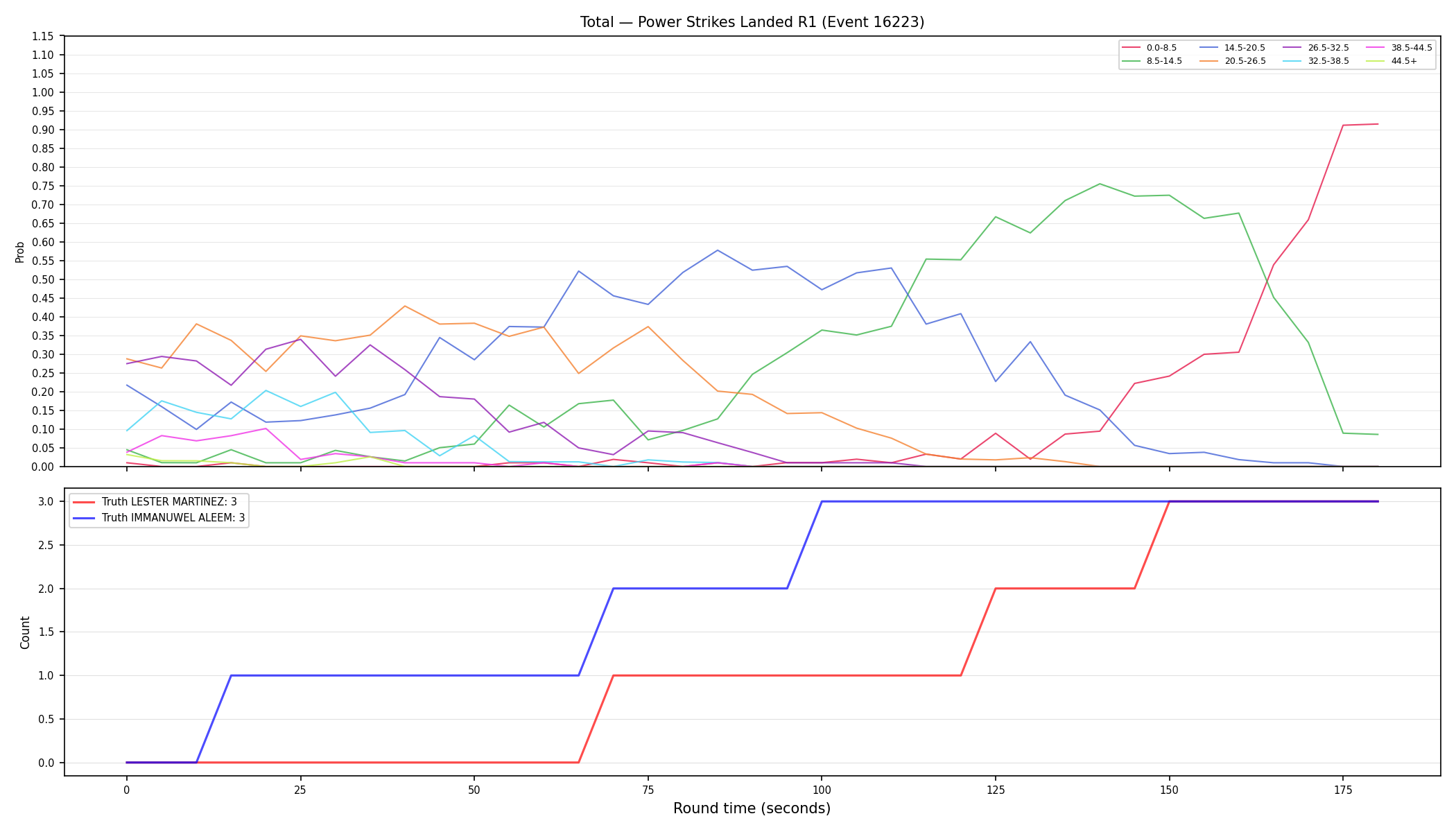 Stats/Round/Total Bins/Power Strikes Landed/Round 01/16223 Round 01 — Dev