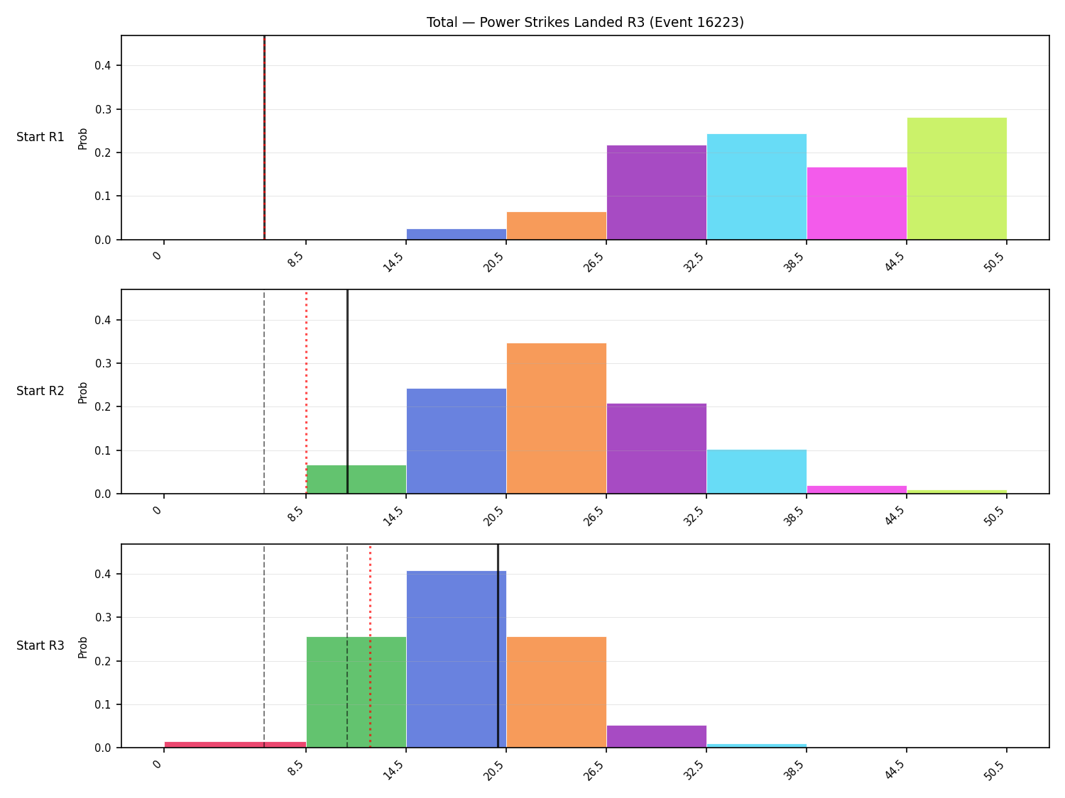 Stats/Round/Total Bins/Power Strikes Landed/Round 03/16223 Round 03 Snapshots — Dev
