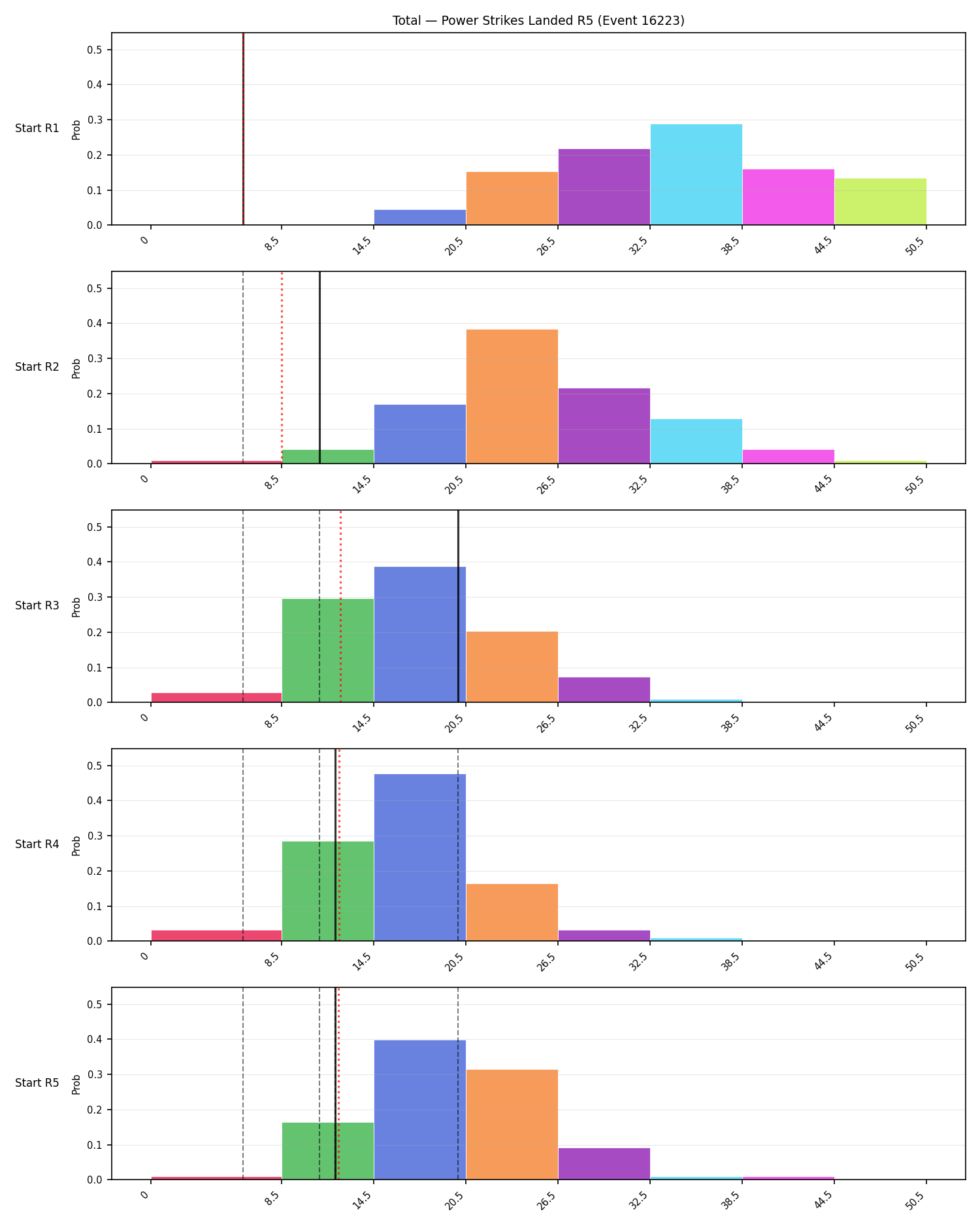Stats/Round/Total Bins/Power Strikes Landed/Round 05/16223 Round 05 Snapshots — Dev