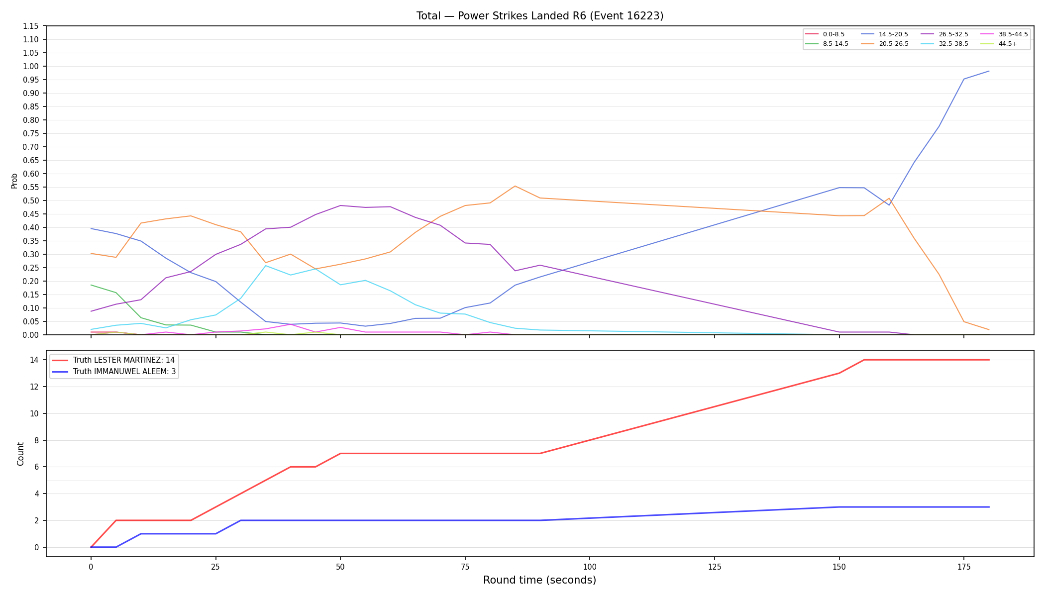 Stats/Round/Total Bins/Power Strikes Landed/Round 06/16223 Round 06 — Dev