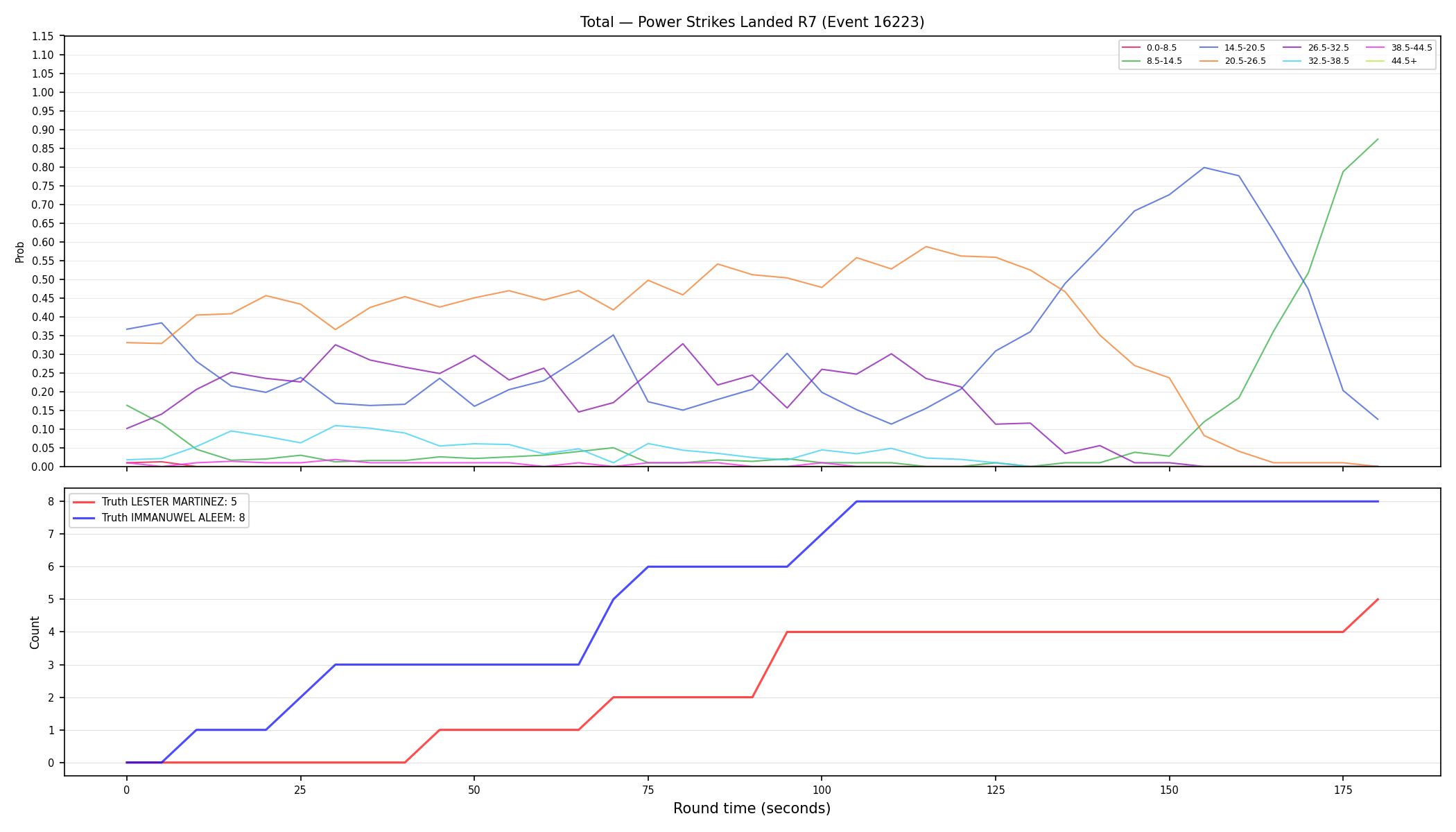 Stats/Round/Total Bins/Power Strikes Landed/Round 07/16223 Round 07 — Dev