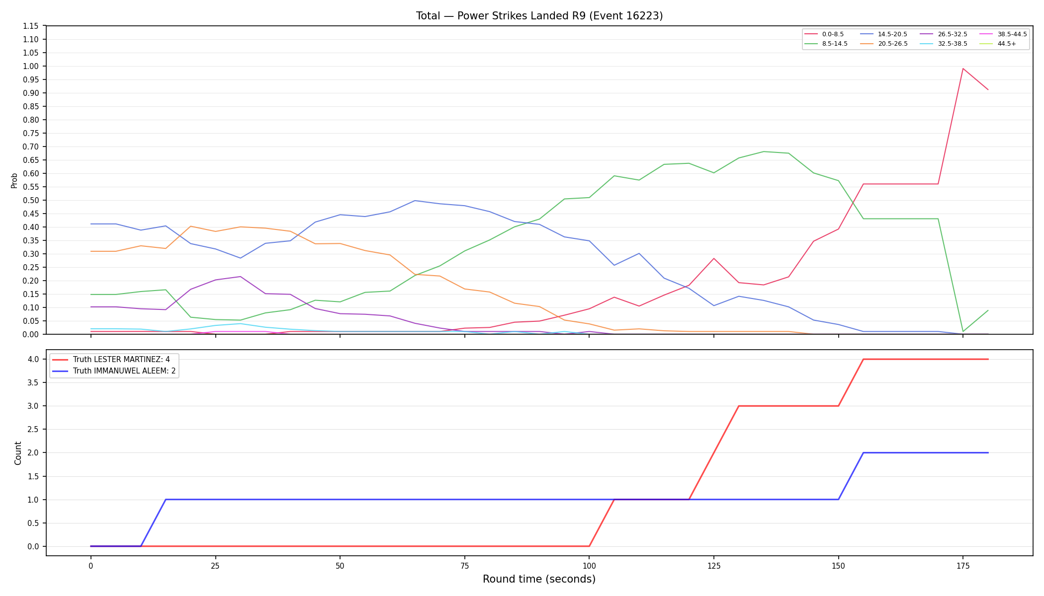 Stats/Round/Total Bins/Power Strikes Landed/Round 09/16223 Round 09 — Dev
