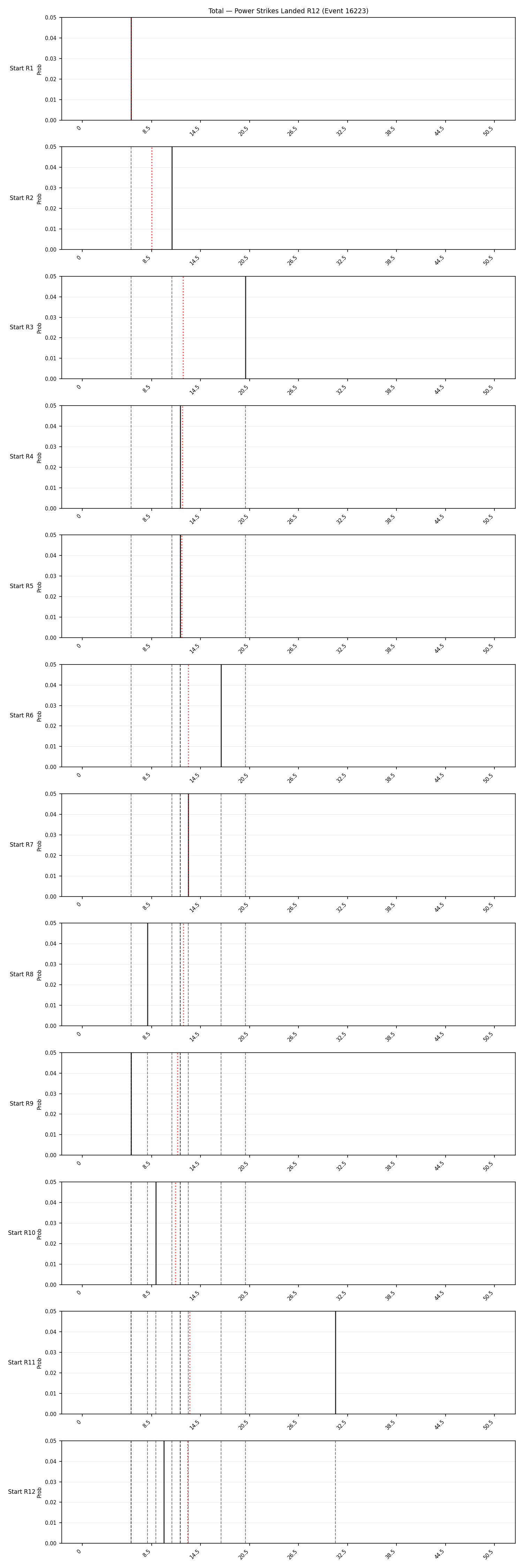 Stats/Round/Total Bins/Power Strikes Landed/Round 12/16223 Round 12 Snapshots — Dev