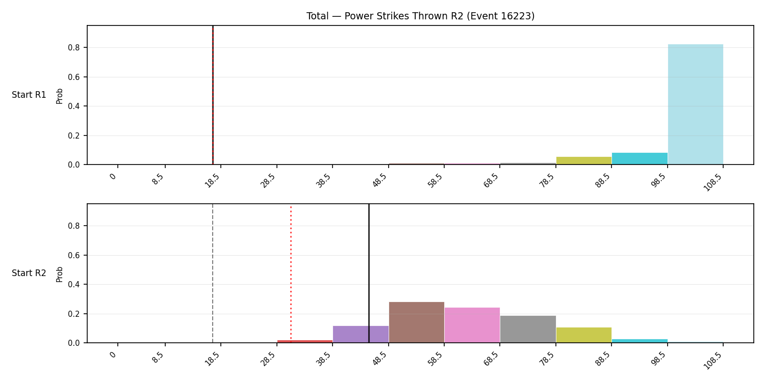 Stats/Round/Total Bins/Power Strikes Thrown/Round 02/16223 Round 02 Snapshots — Dev